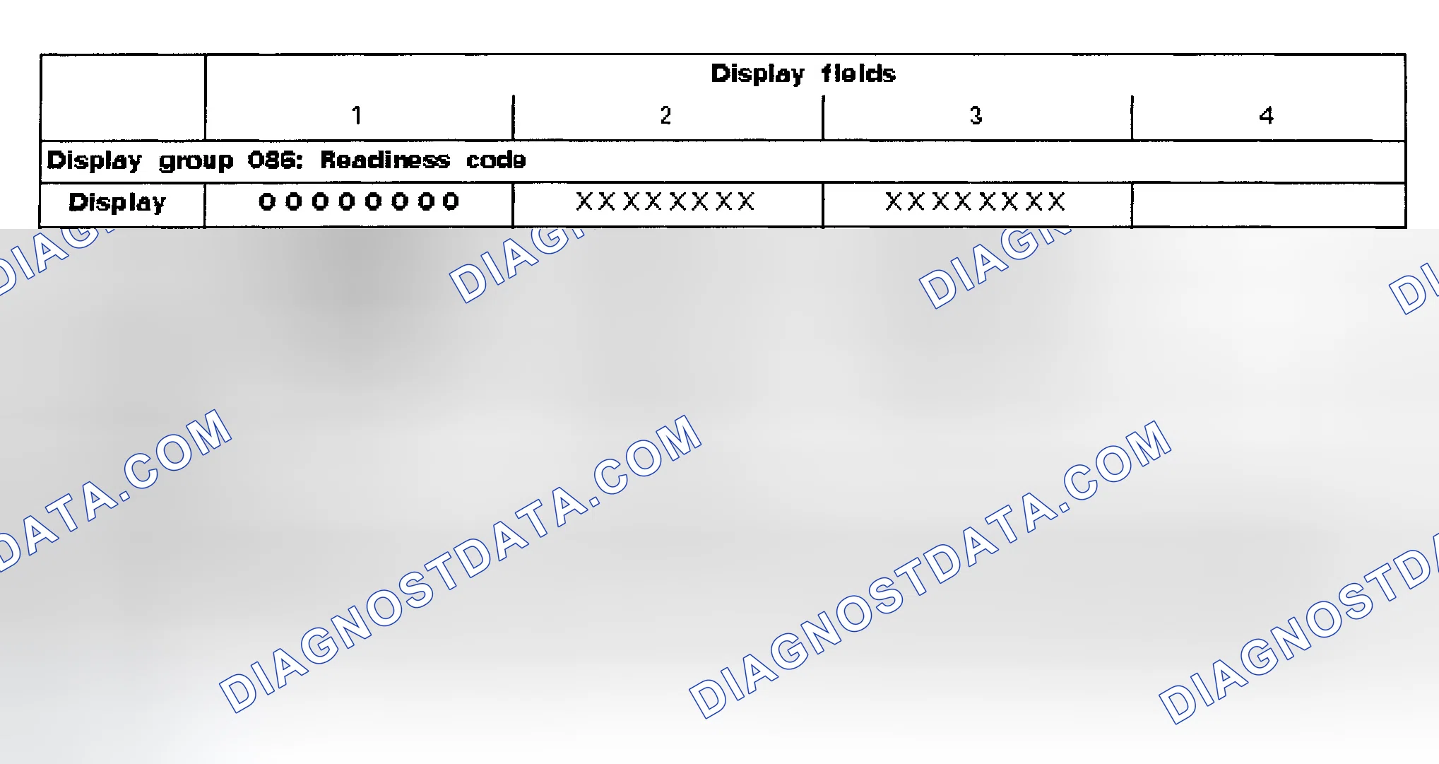 Scheme 1: READINESS CODE