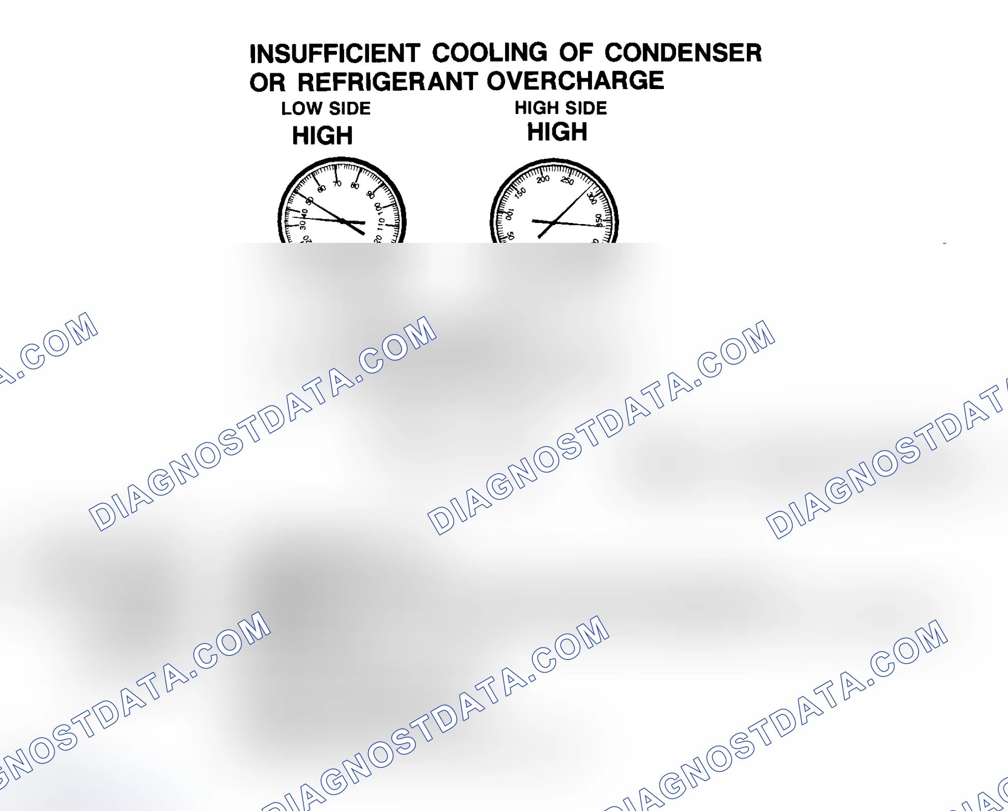 Scheme 14: Insufficient Cooling Of Condenser Or R-134a Refrigerant Overcharge