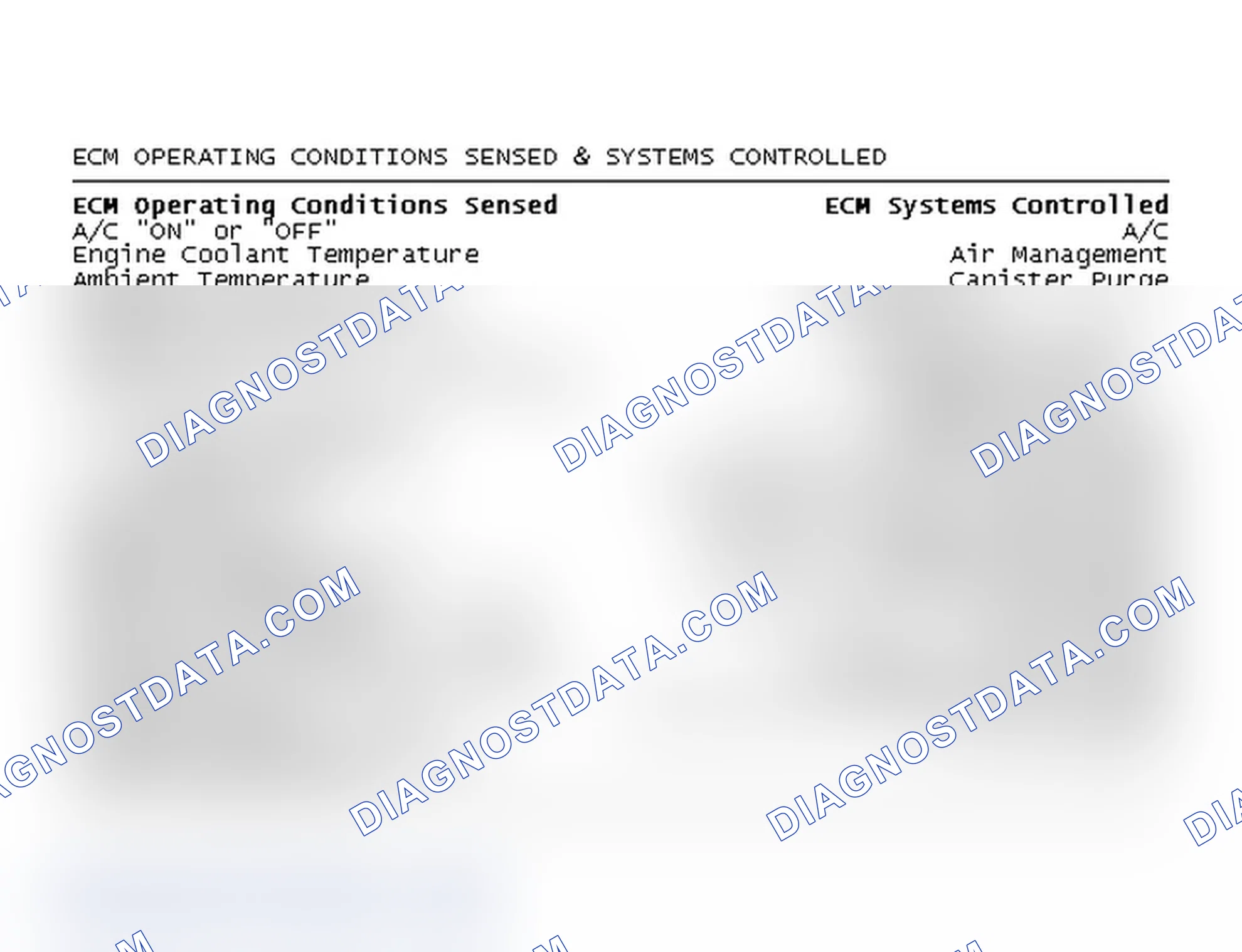 Scheme 210: ECM Operating Conditions Sensed & Systems Controlled