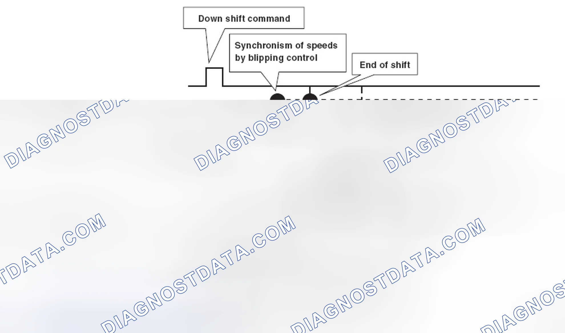 Scheme 697: BLIPPING CONTROL