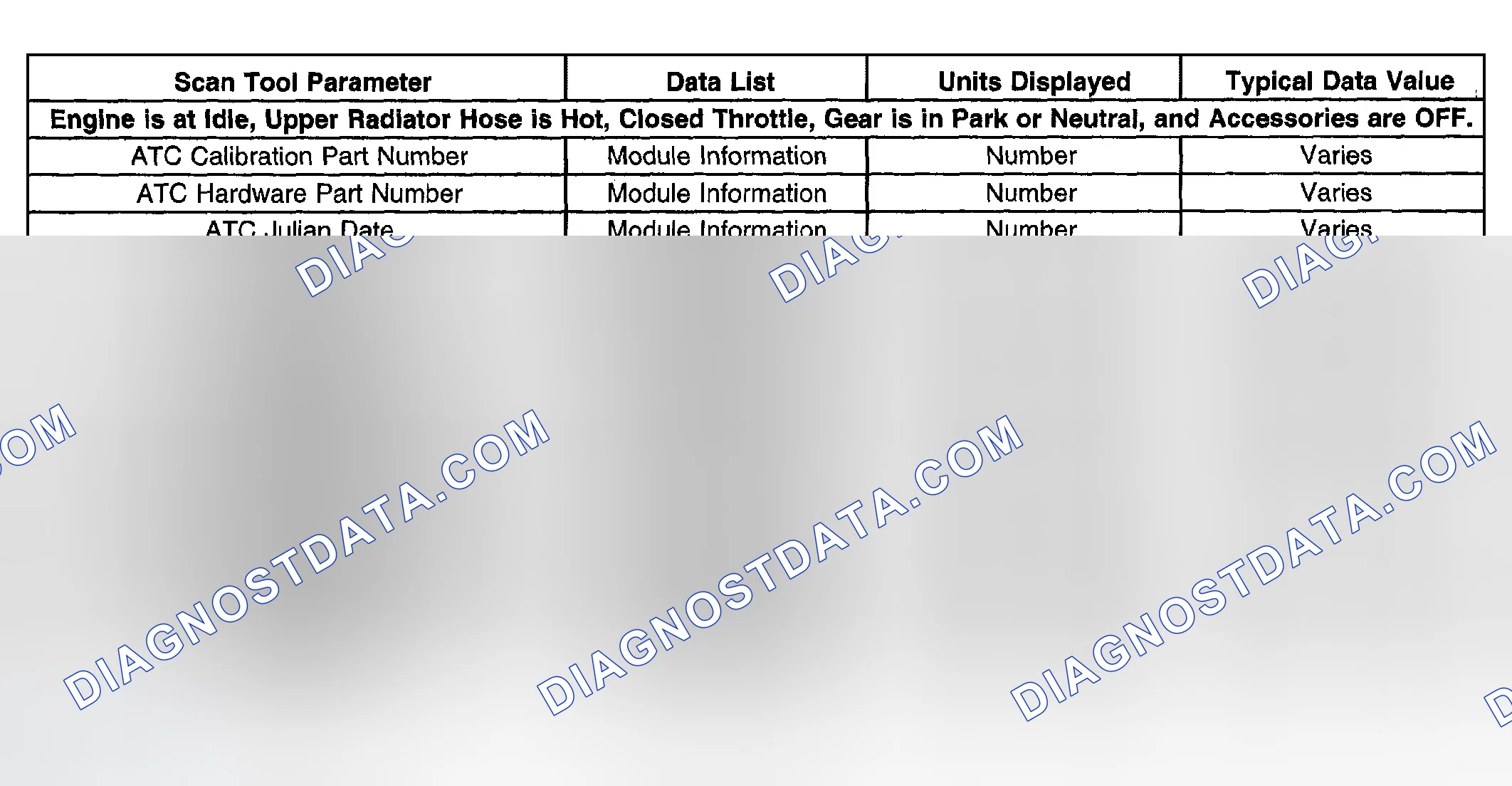 Scheme 12: Scan Tool Data List