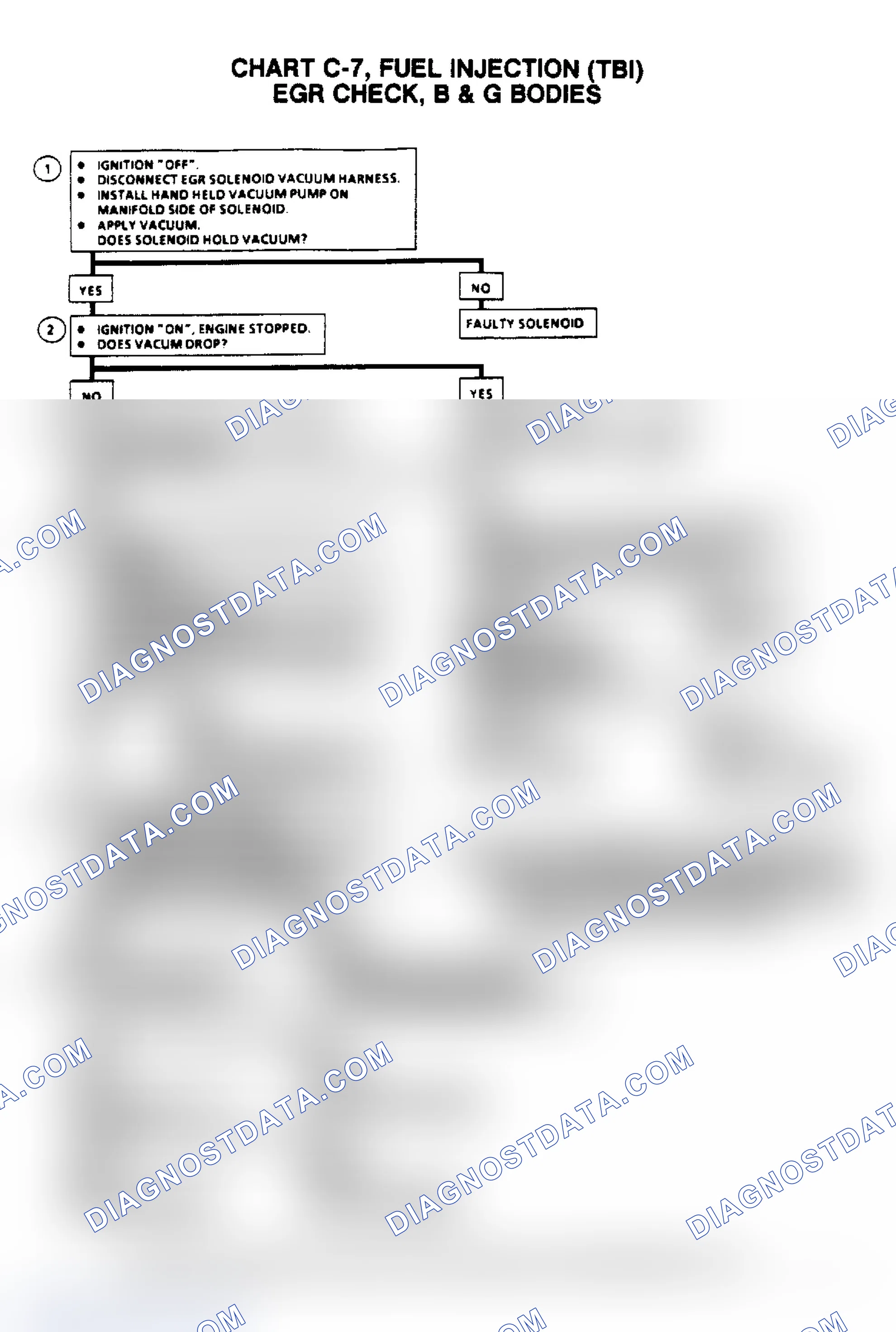 Scheme 149: Flow Chart C7, EGR Check