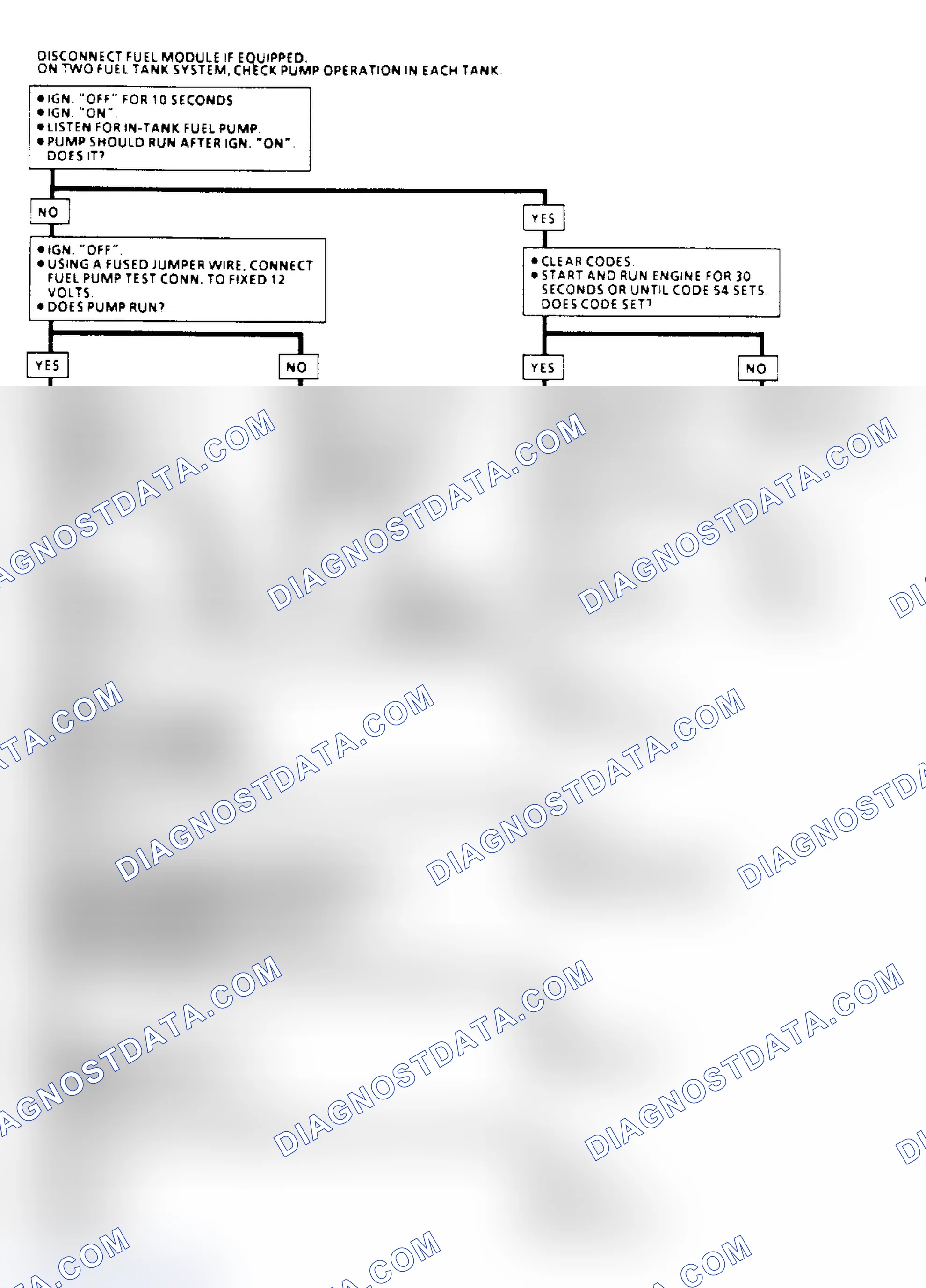 Scheme 79: Code 54: Fuel Pump Circuit Flow Chart