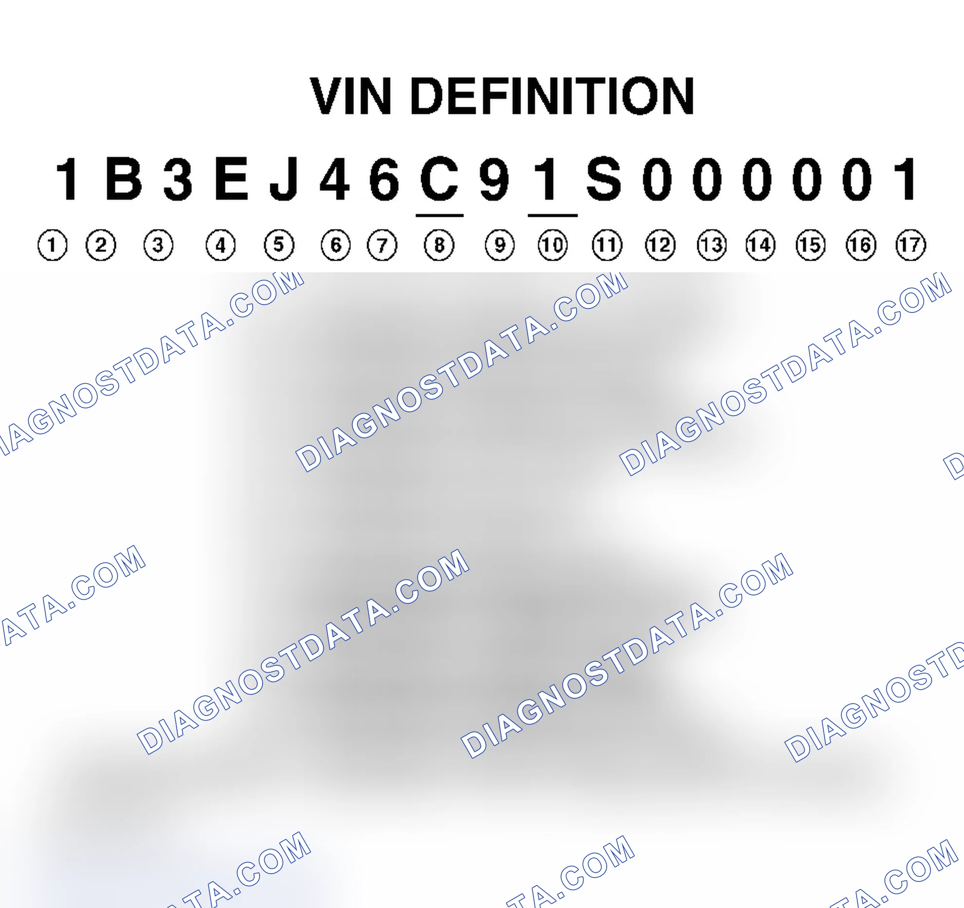 Scheme 1: VIN Definition
