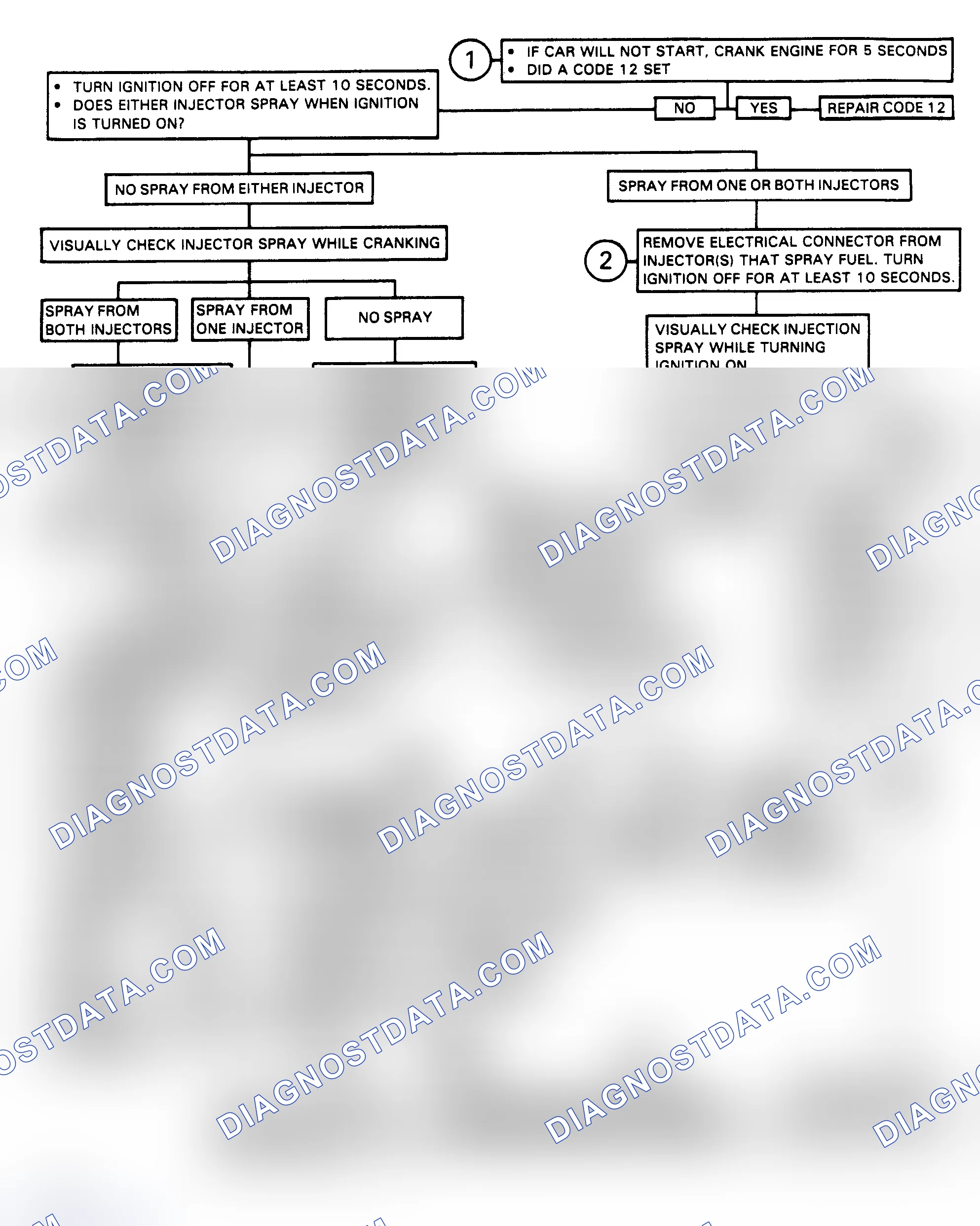 Scheme 151: Performance Chart No. 6 - Injector System Diagnosis