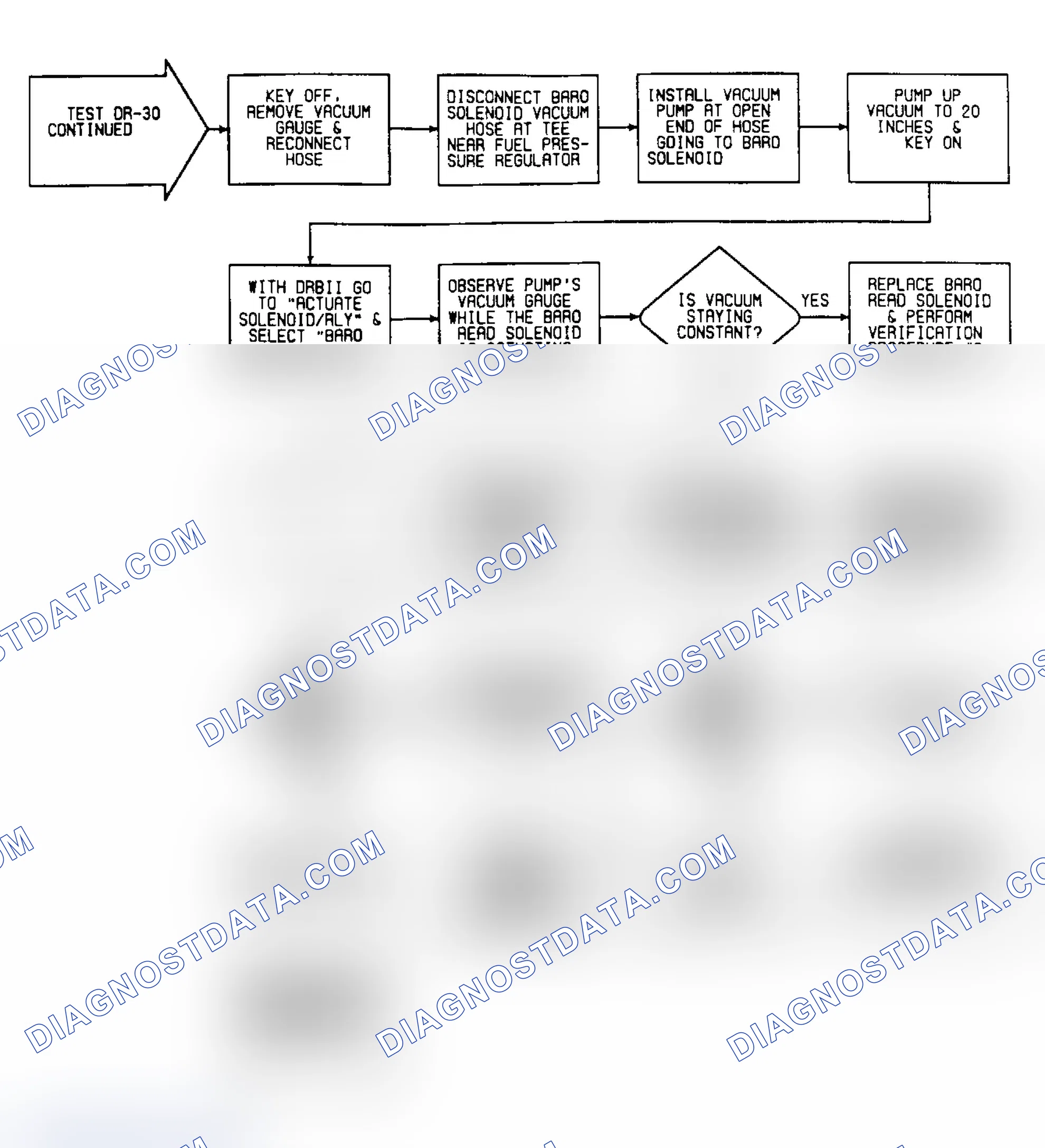 Scheme 426: DR30: Flow Chart (3 of 3)