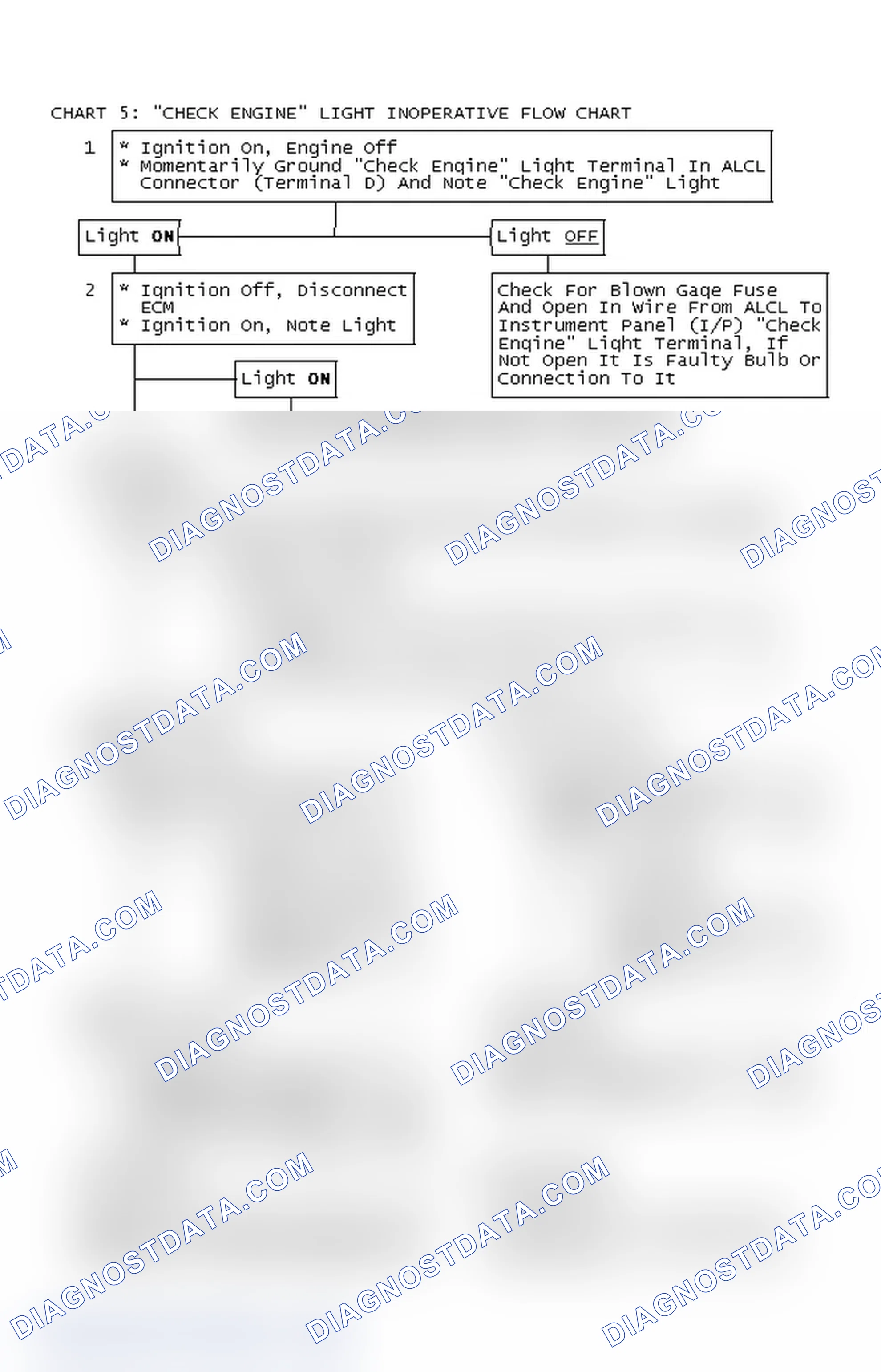 Scheme 97: Chart 5: "CHECK ENGINE" Light Inoperative Flow Chart