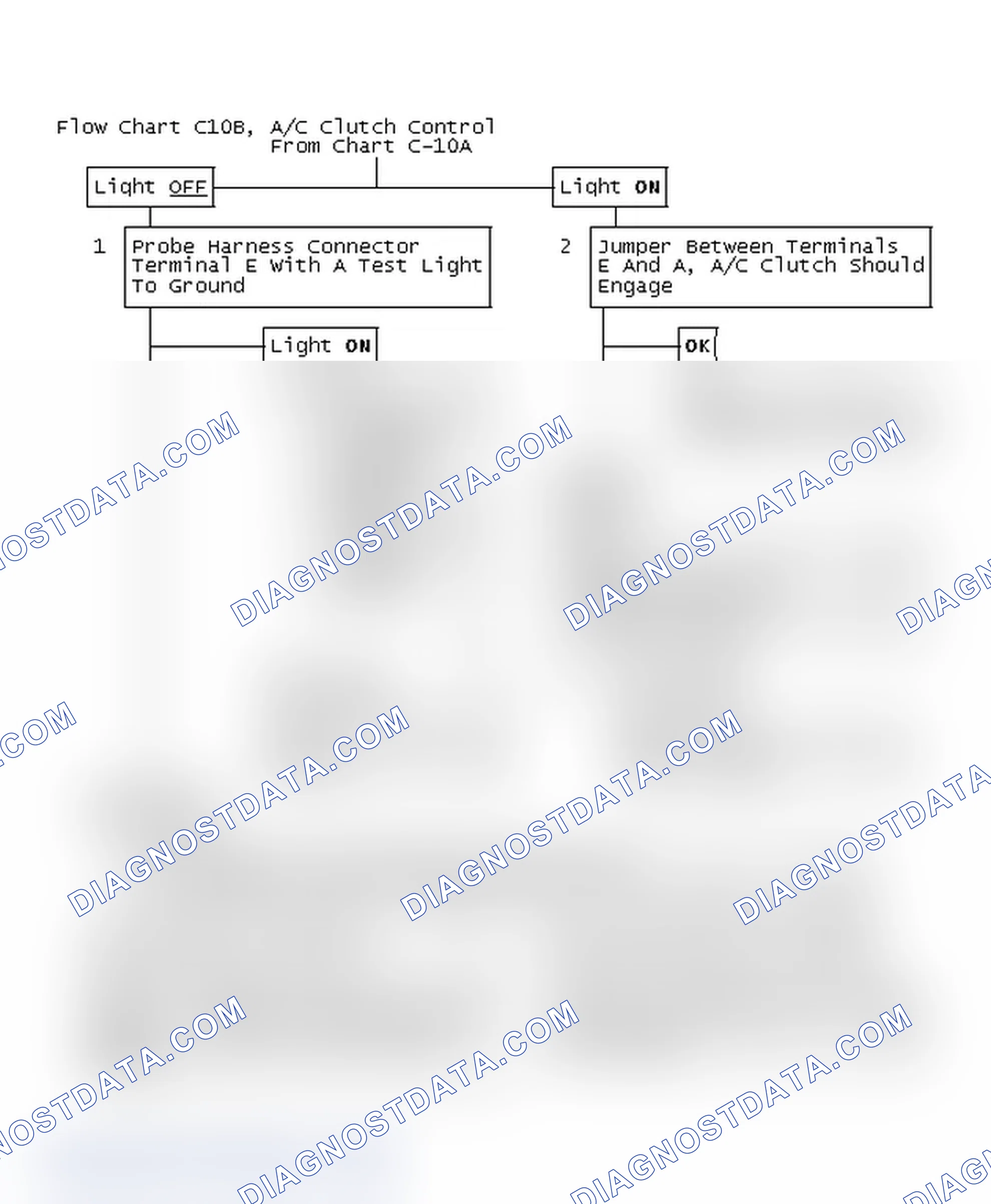 Scheme 858: Flow Chart C10B, A/C Clutch Control