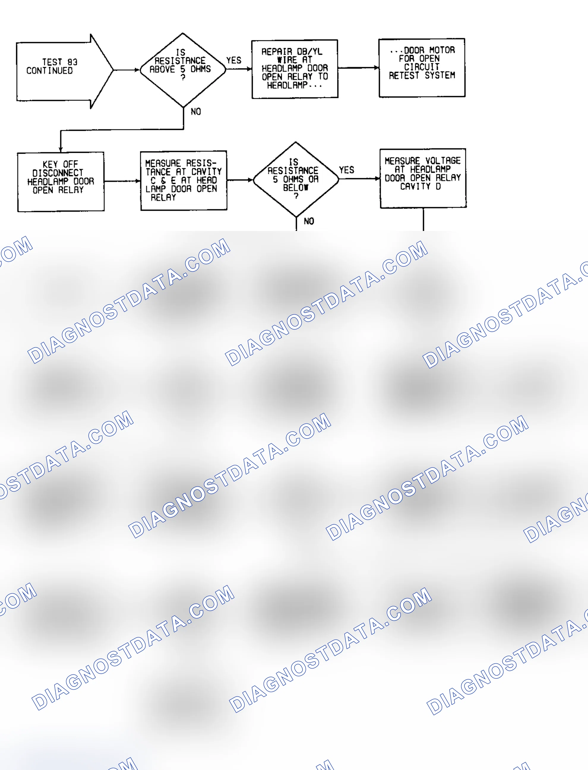 Scheme 296: Test 83: Flow Chart (3 of 3)