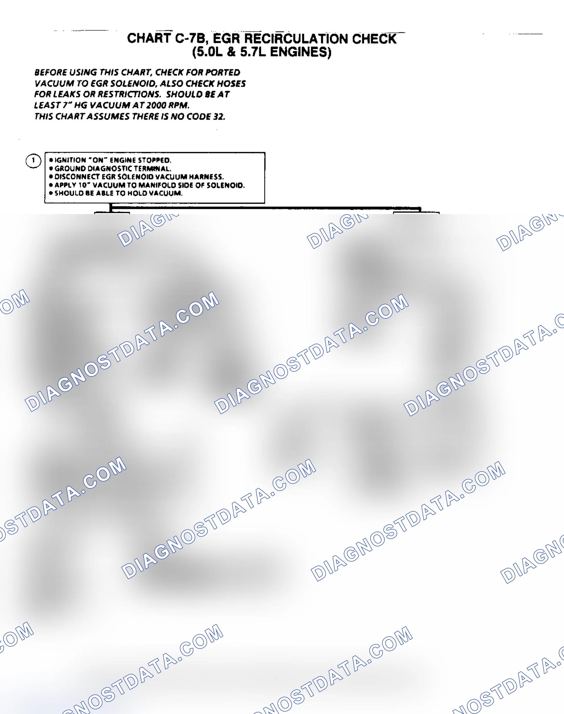 Scheme 6: Flow Chart C7B, EGR Recirculation Check (5.0/5.7L)