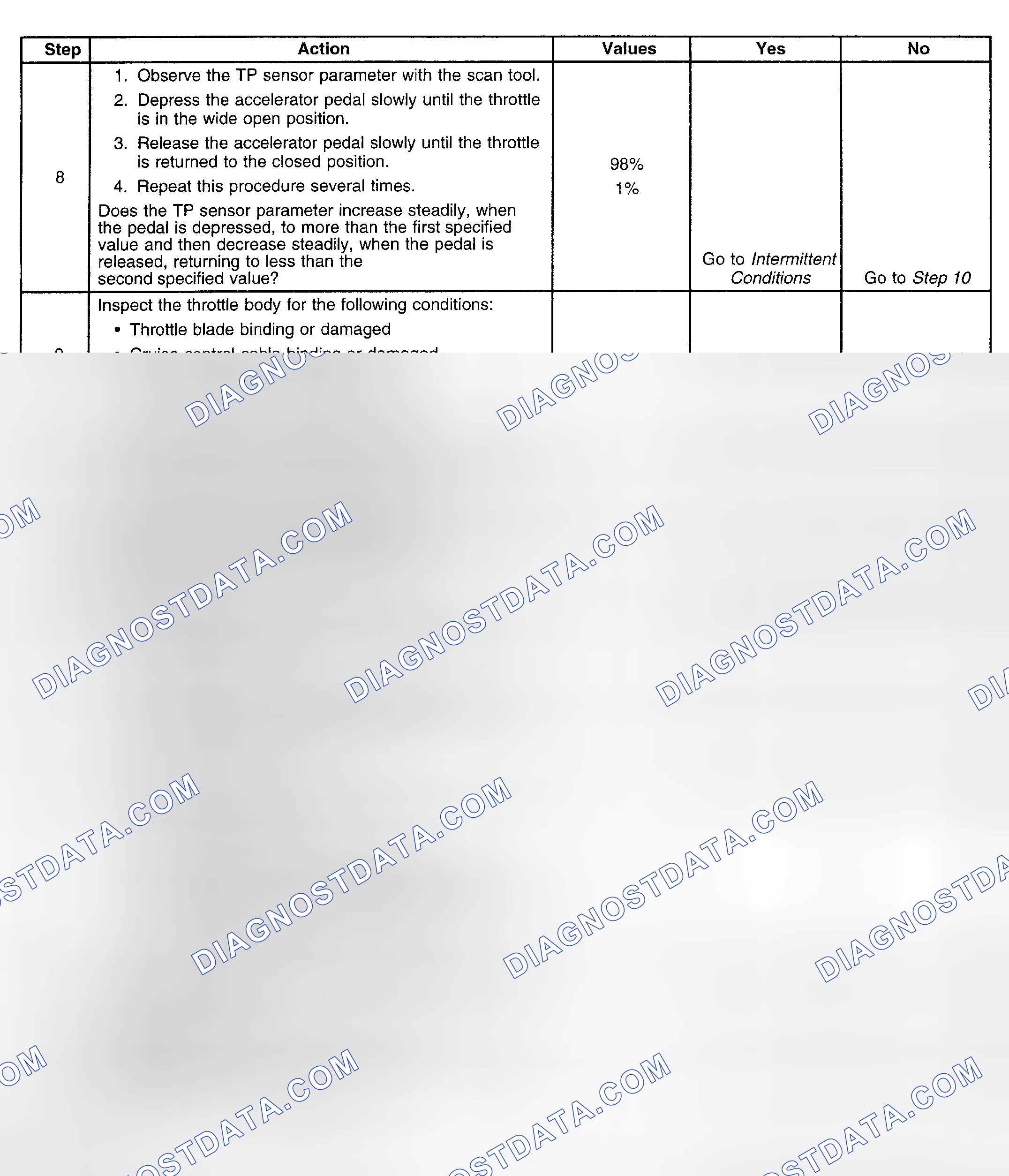 Scheme 201