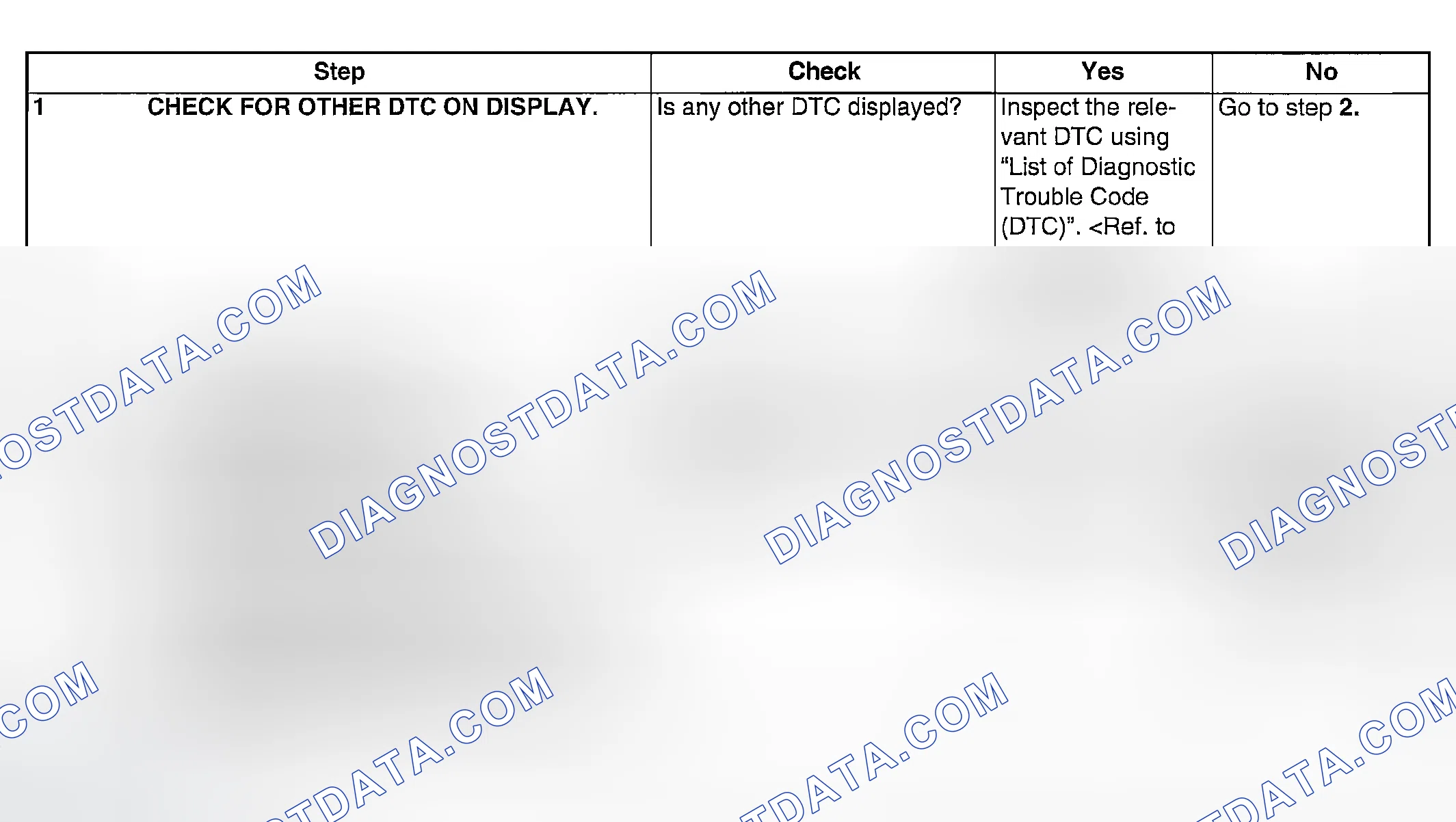 Scheme 973: DIAGNOSTIC PROCEDURE