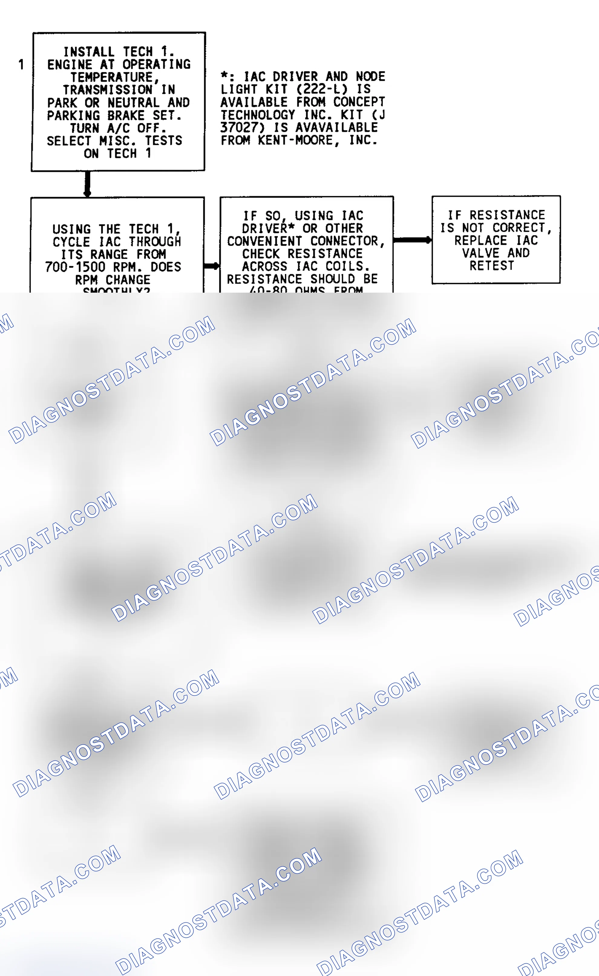 Scheme 67: Code 35 Flow Chart (5.7L) Idle Speed Error