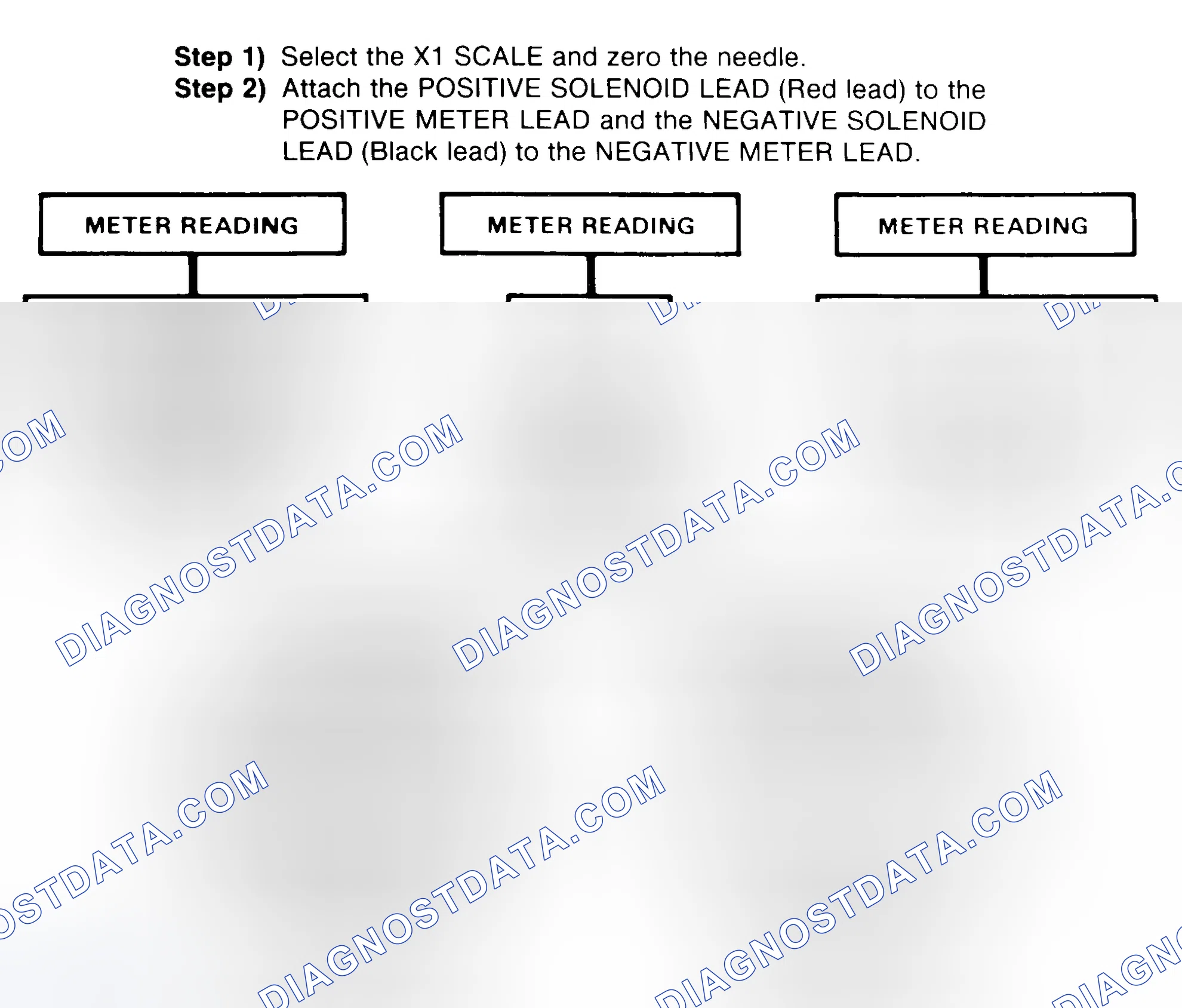 Scheme 2: DIODE CHECK & SOLENOID TEST