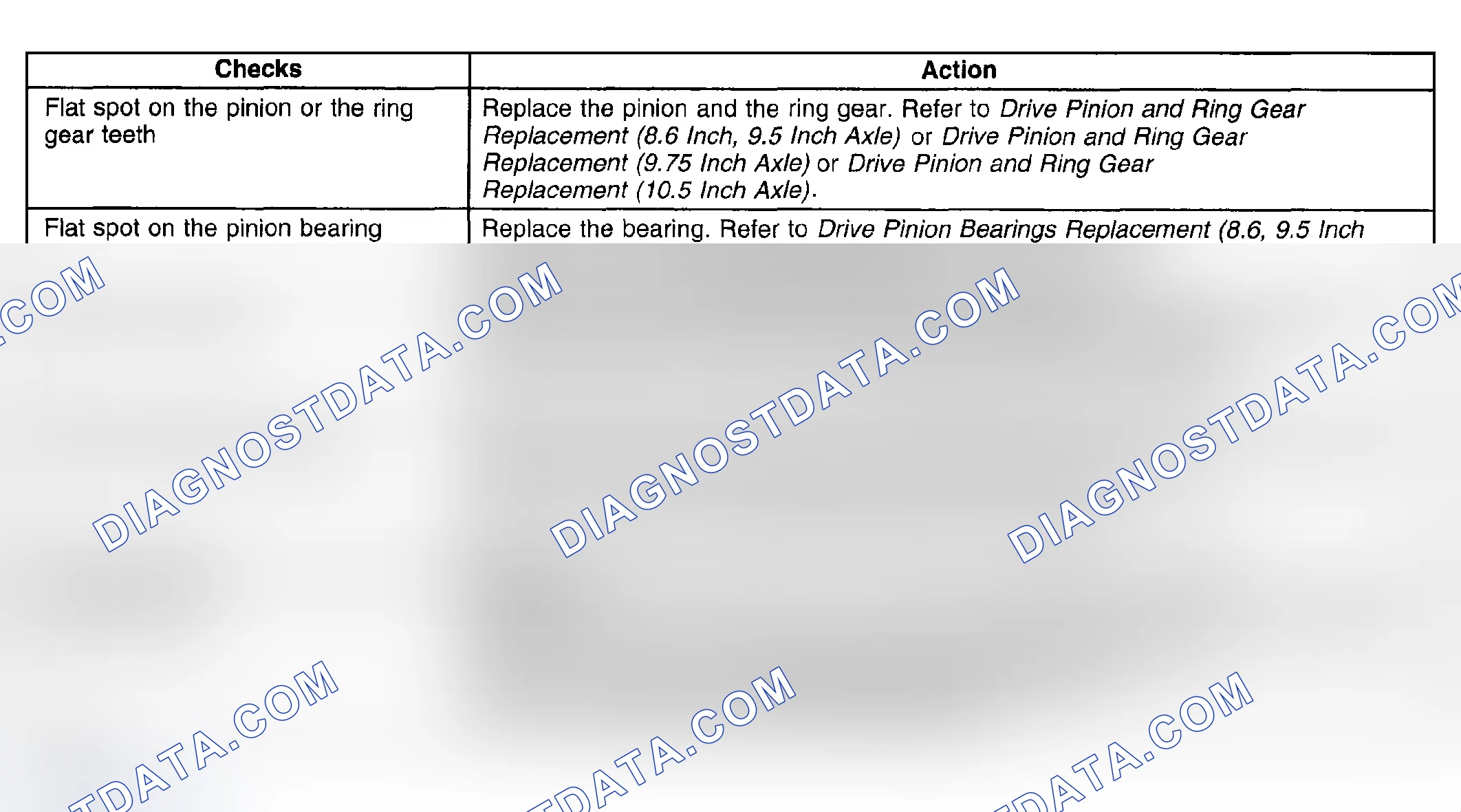 Scheme 233: Constant Noise Troubleshooting