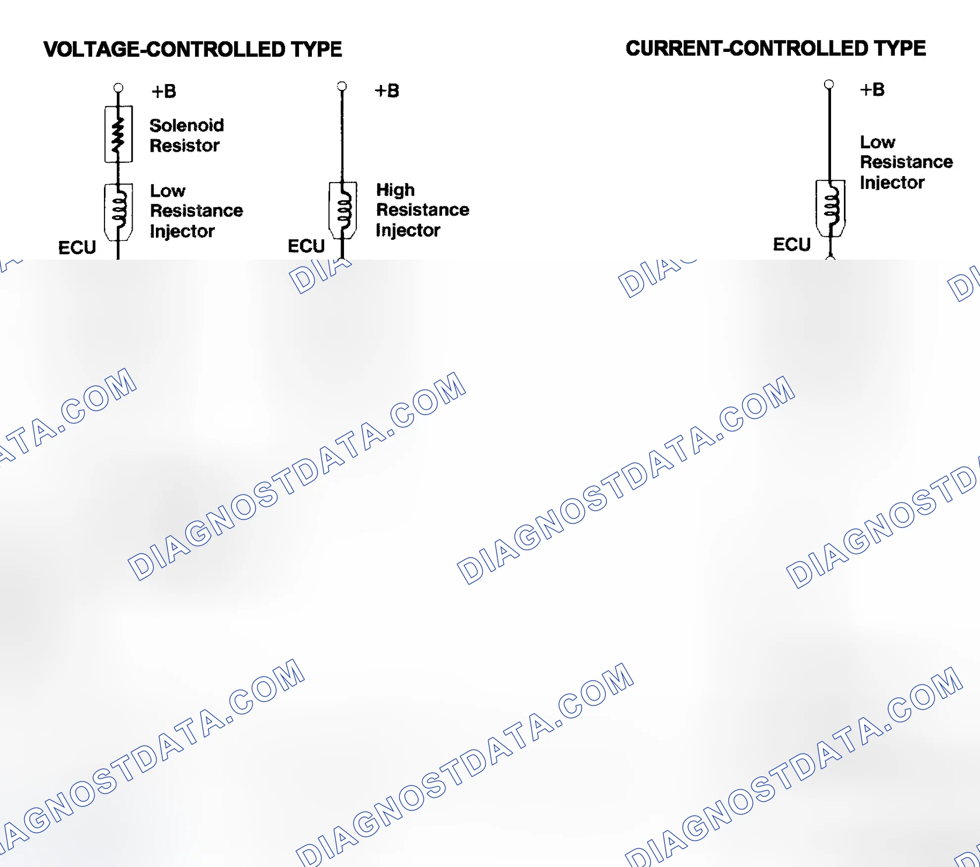 Scheme 4: Injector Driver Types - Current and Voltage
