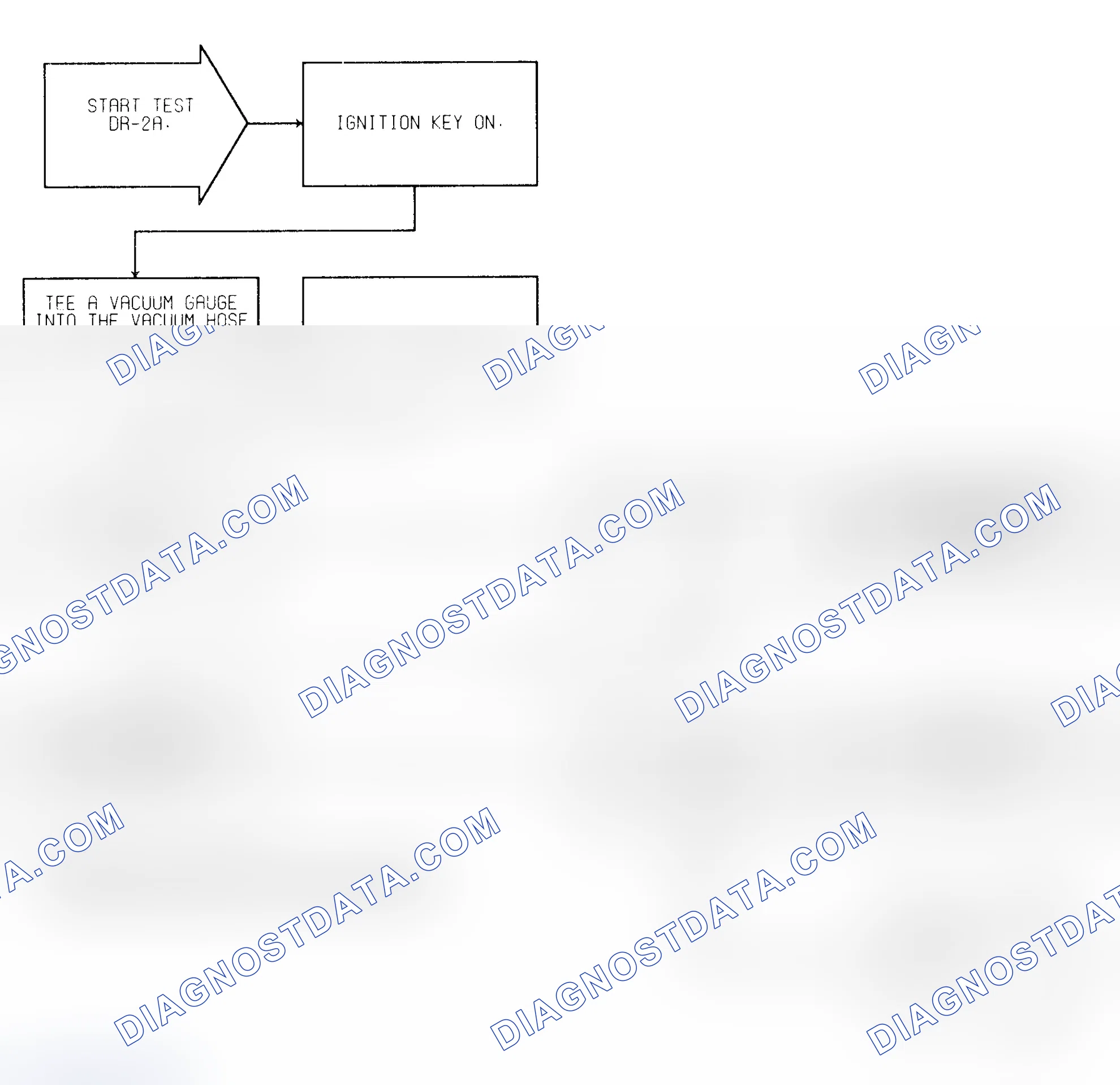 Scheme 54: Test DR-2A (1 of 2) Slow Change In Idle MAP Signal