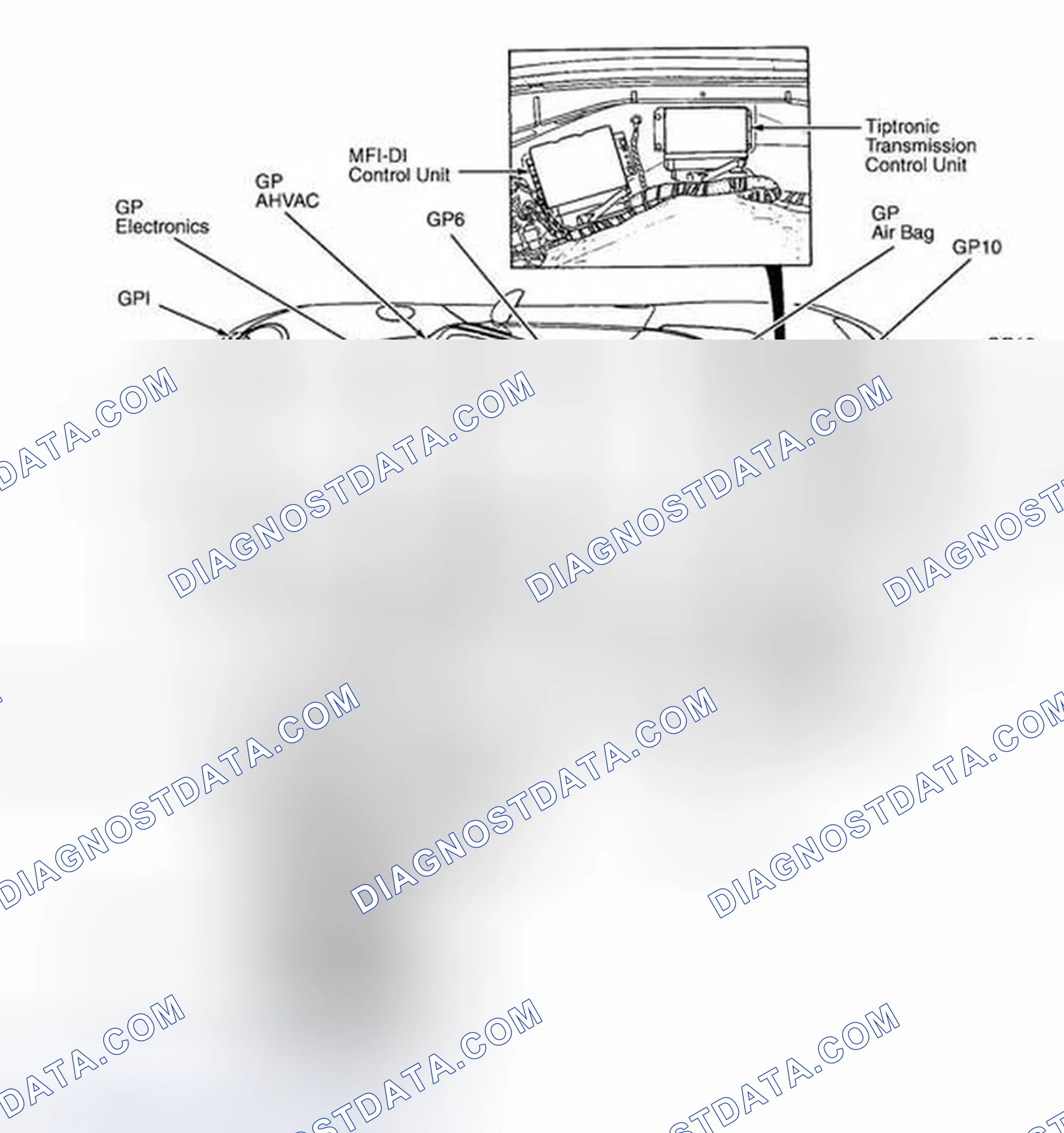 Scheme 3: Vehicle Overview