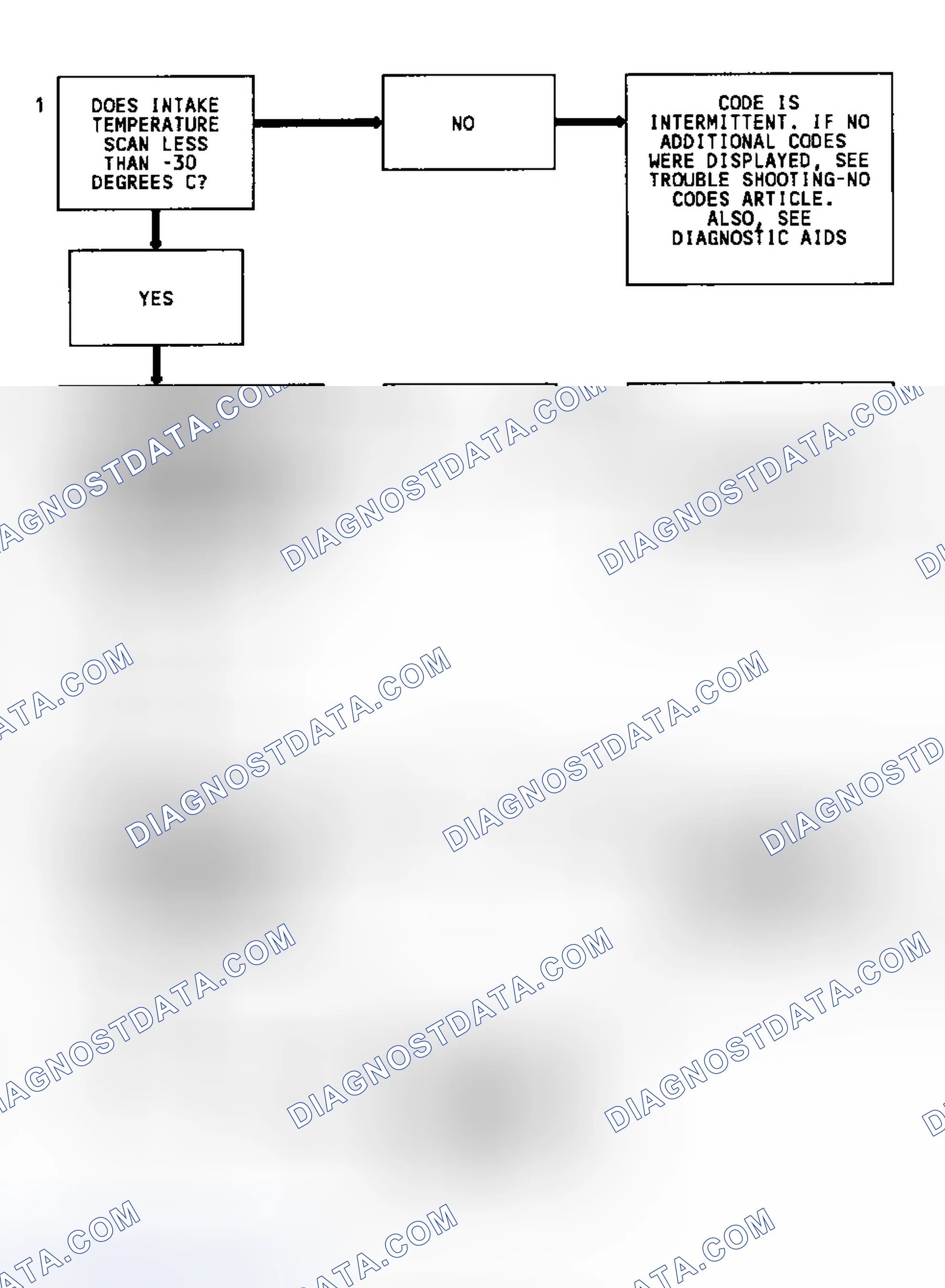 Scheme 87: Code 23 Flow Chart (2.5L & 4.3L Turbo) MAT Sensor Temperature Low