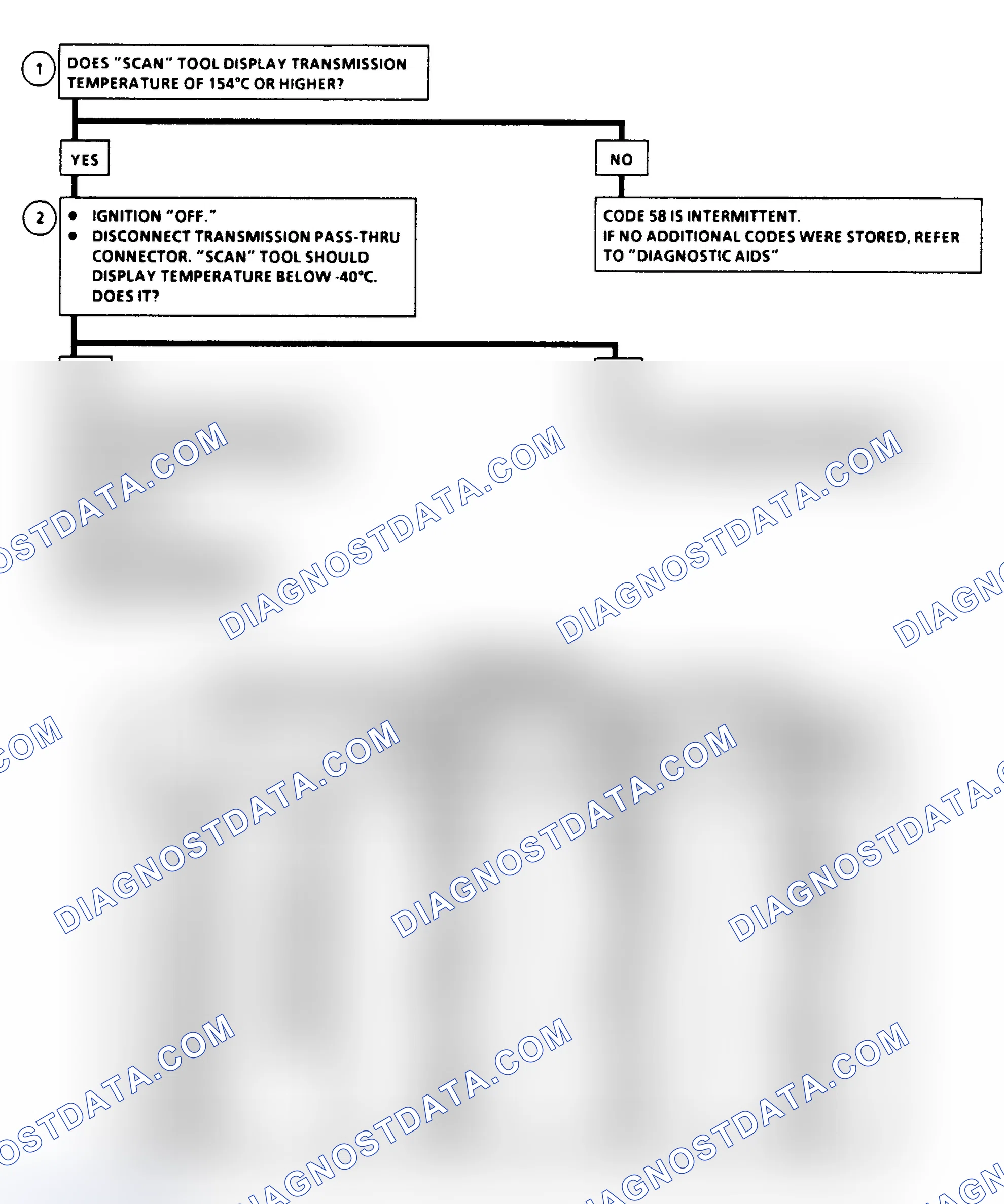 Scheme 288: Diagnostic Aids