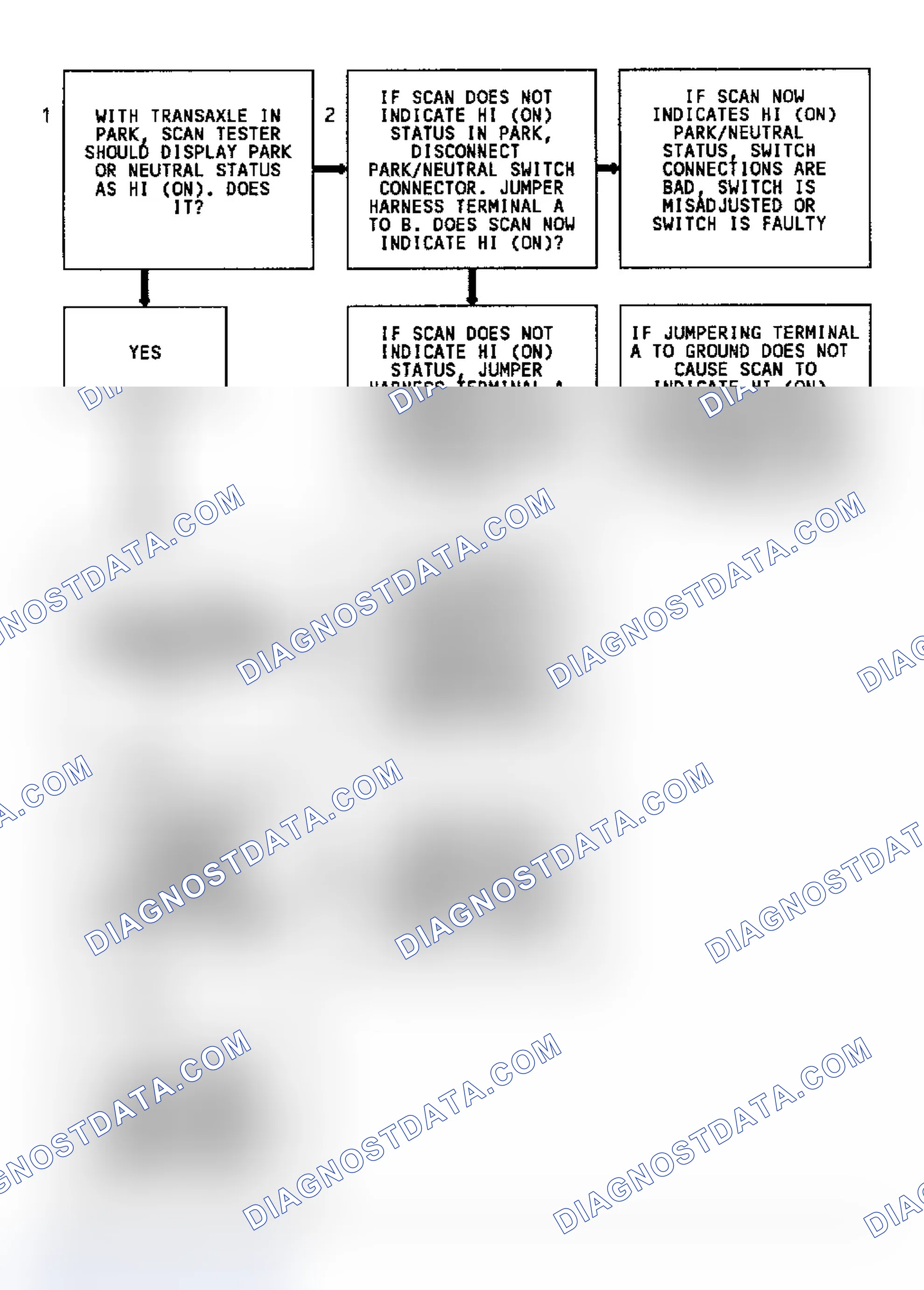 Scheme 115: Code 31, Flow Chart, Park/Neutral Switch Ckt