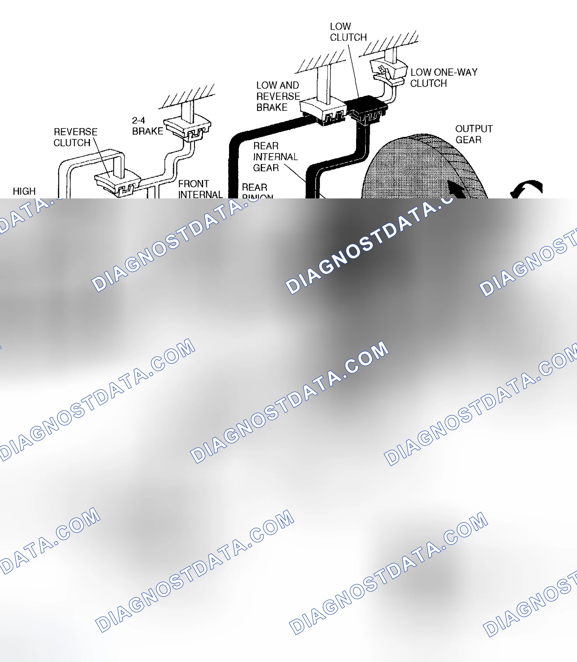Scheme 305: Outline