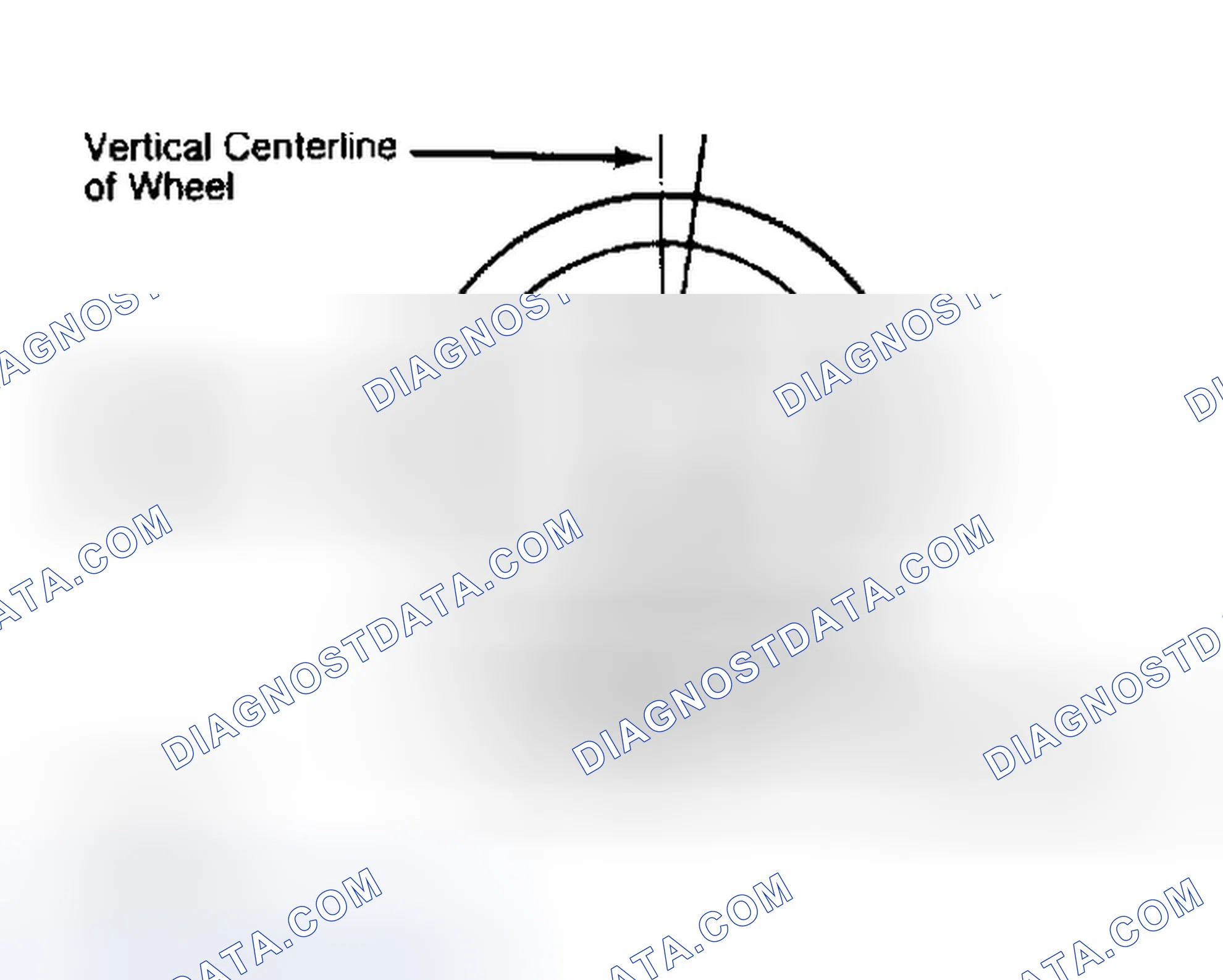 Scheme 5: Determining Caster Angle