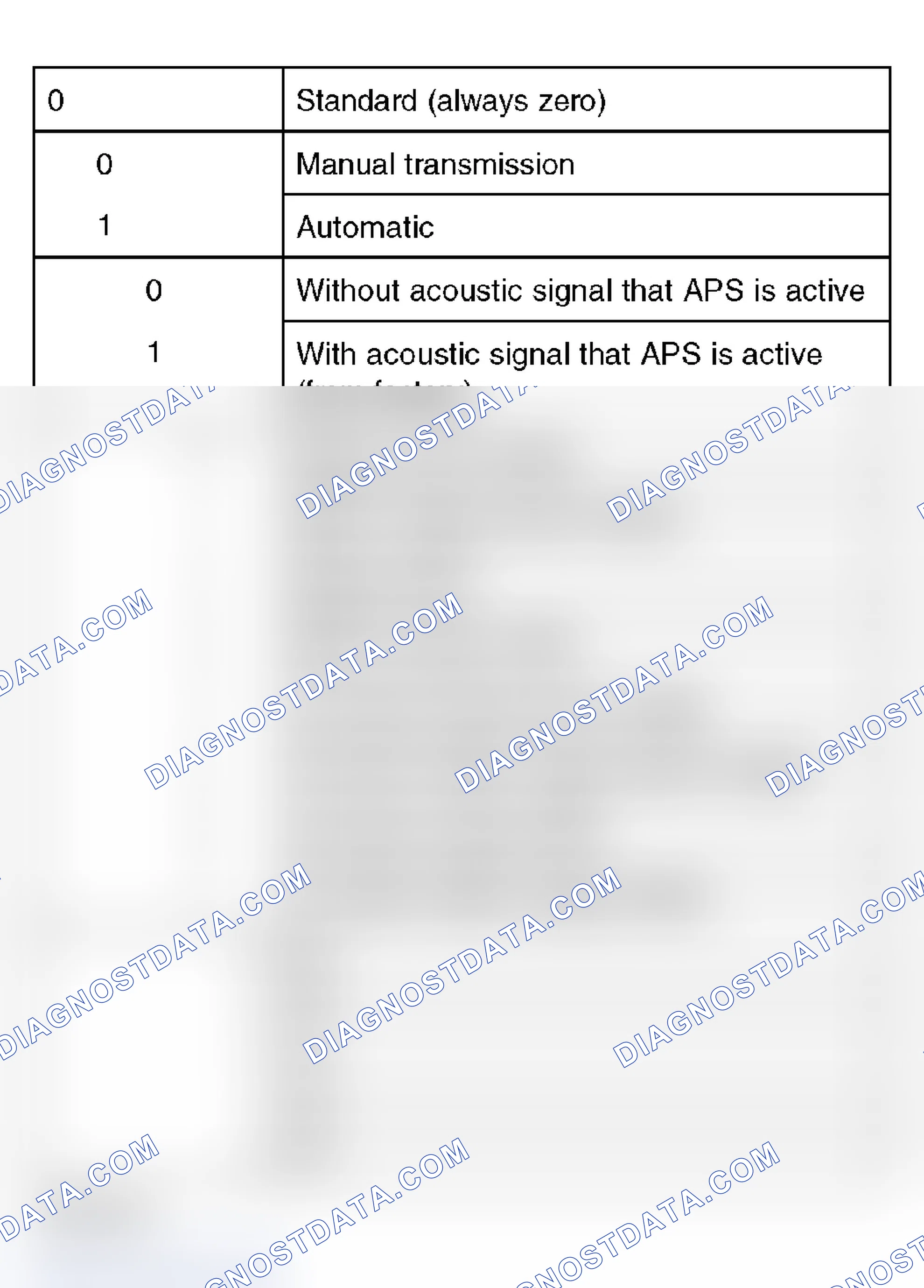 Scheme 408: Coding Table, Acoustic Parking System