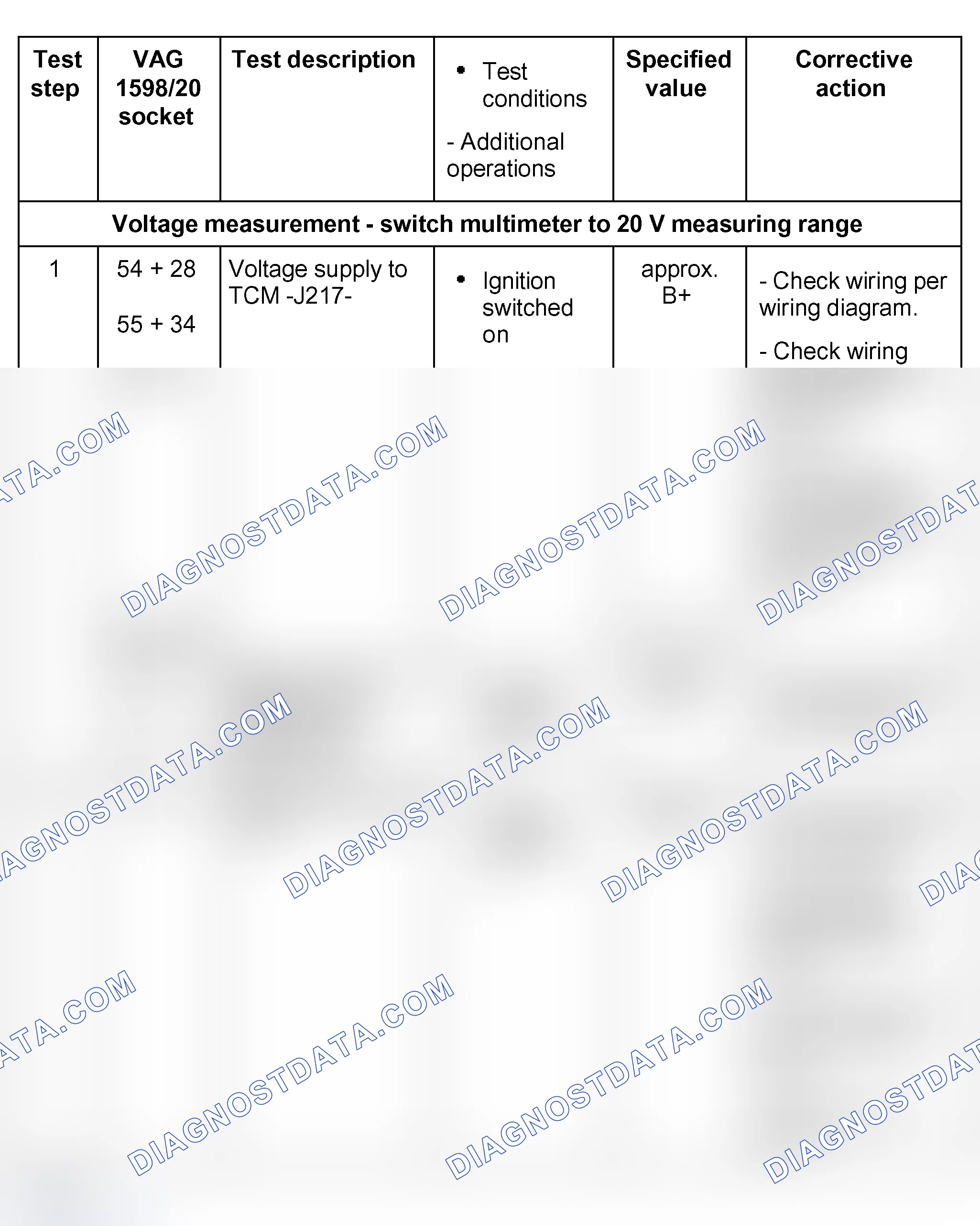 Scheme 235: Electrical test table
