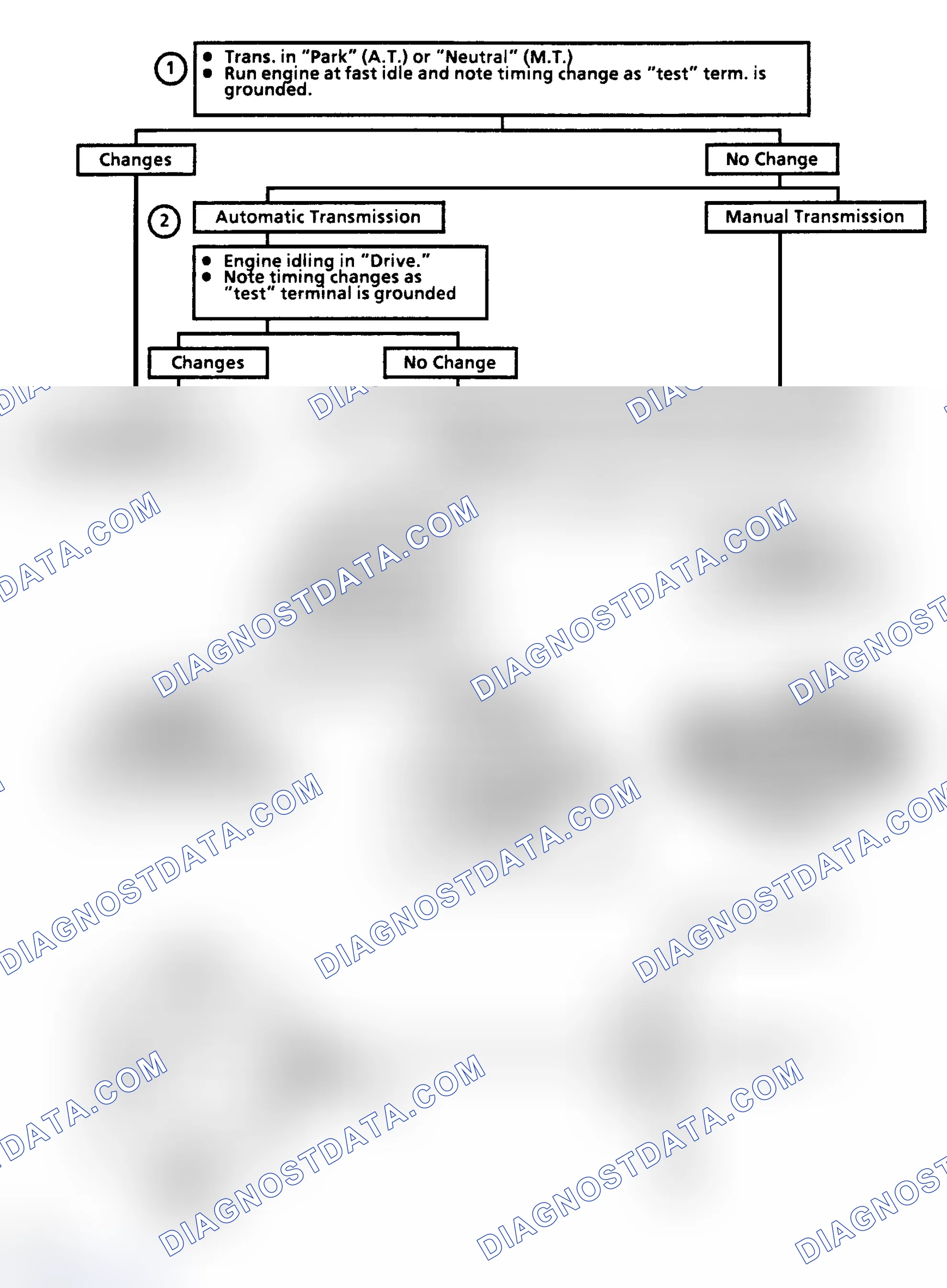 Scheme 438: Chart C4K - EST Performance Check Flow Chart