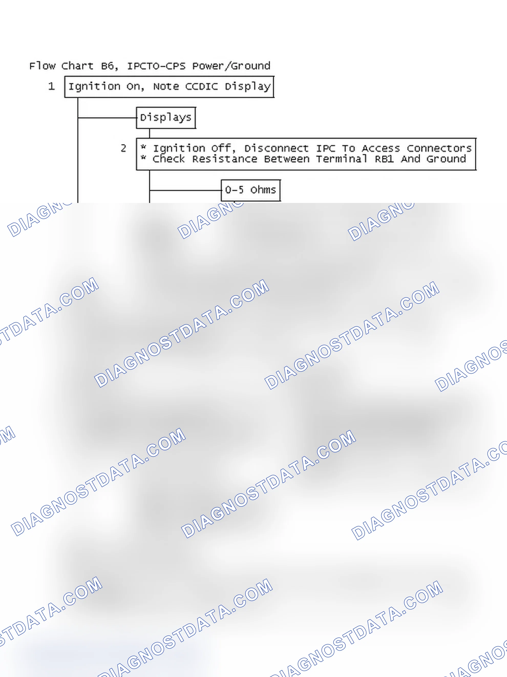 Scheme 19: Flow Chart B6, IPCTO-CPS Power/Ground Problem