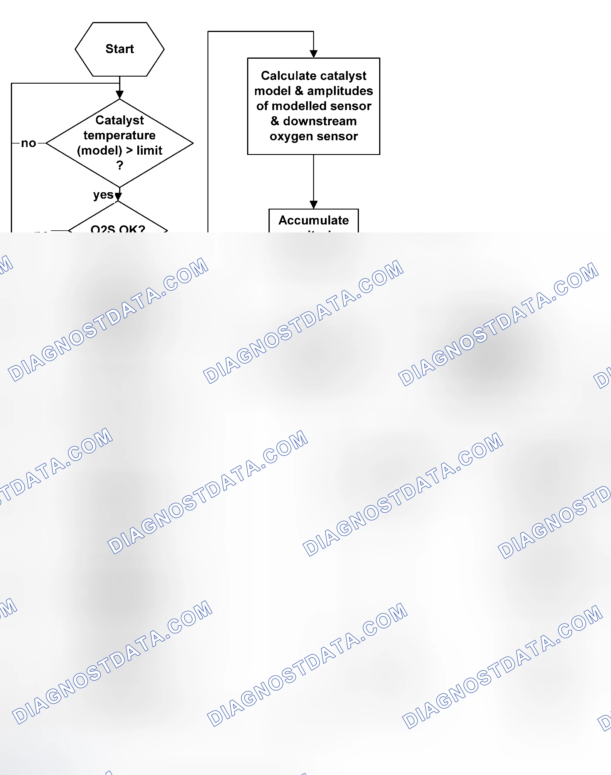 Scheme 55: Check Of Monitoring Conditions