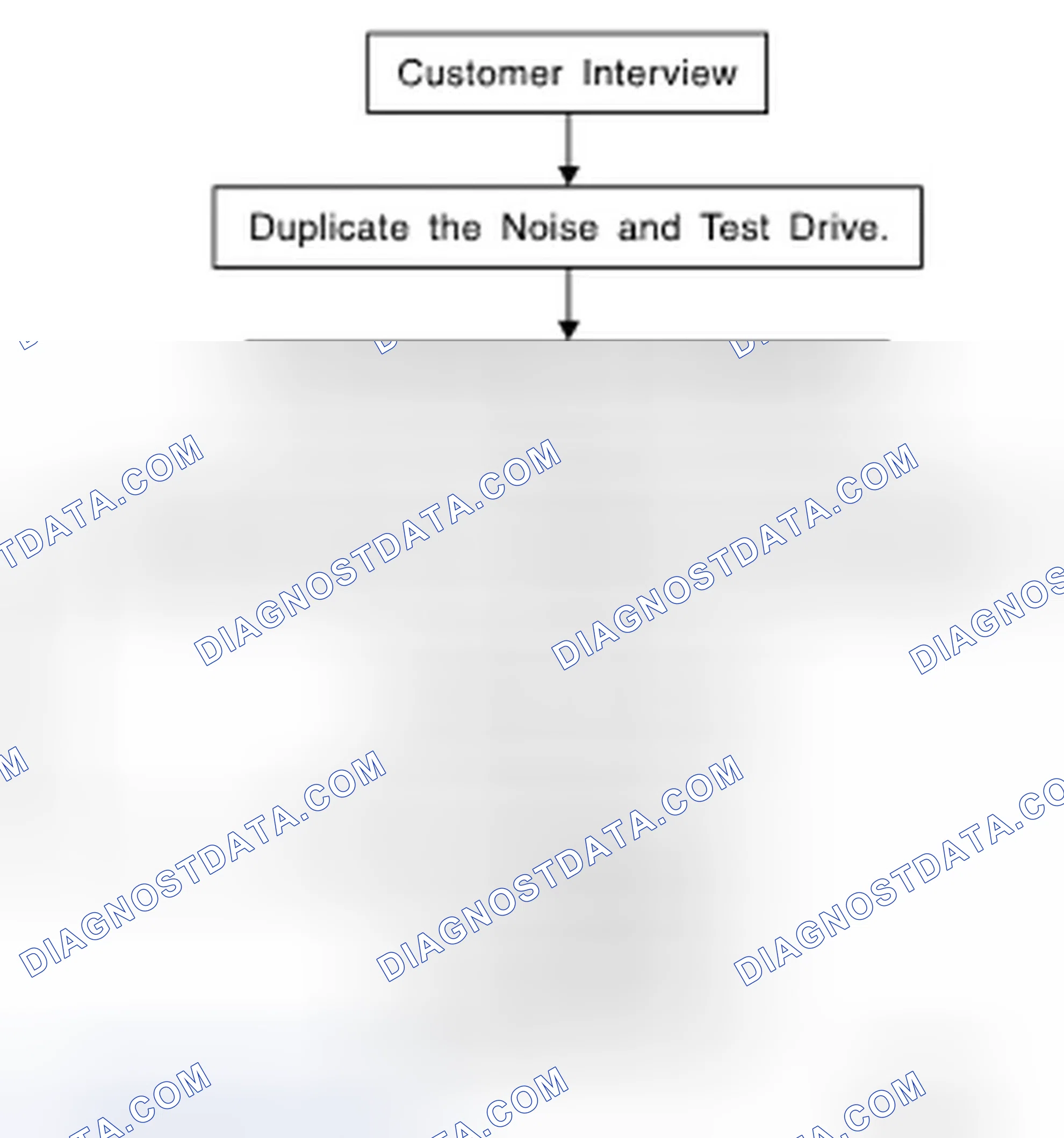 Scheme 9: Work Flow