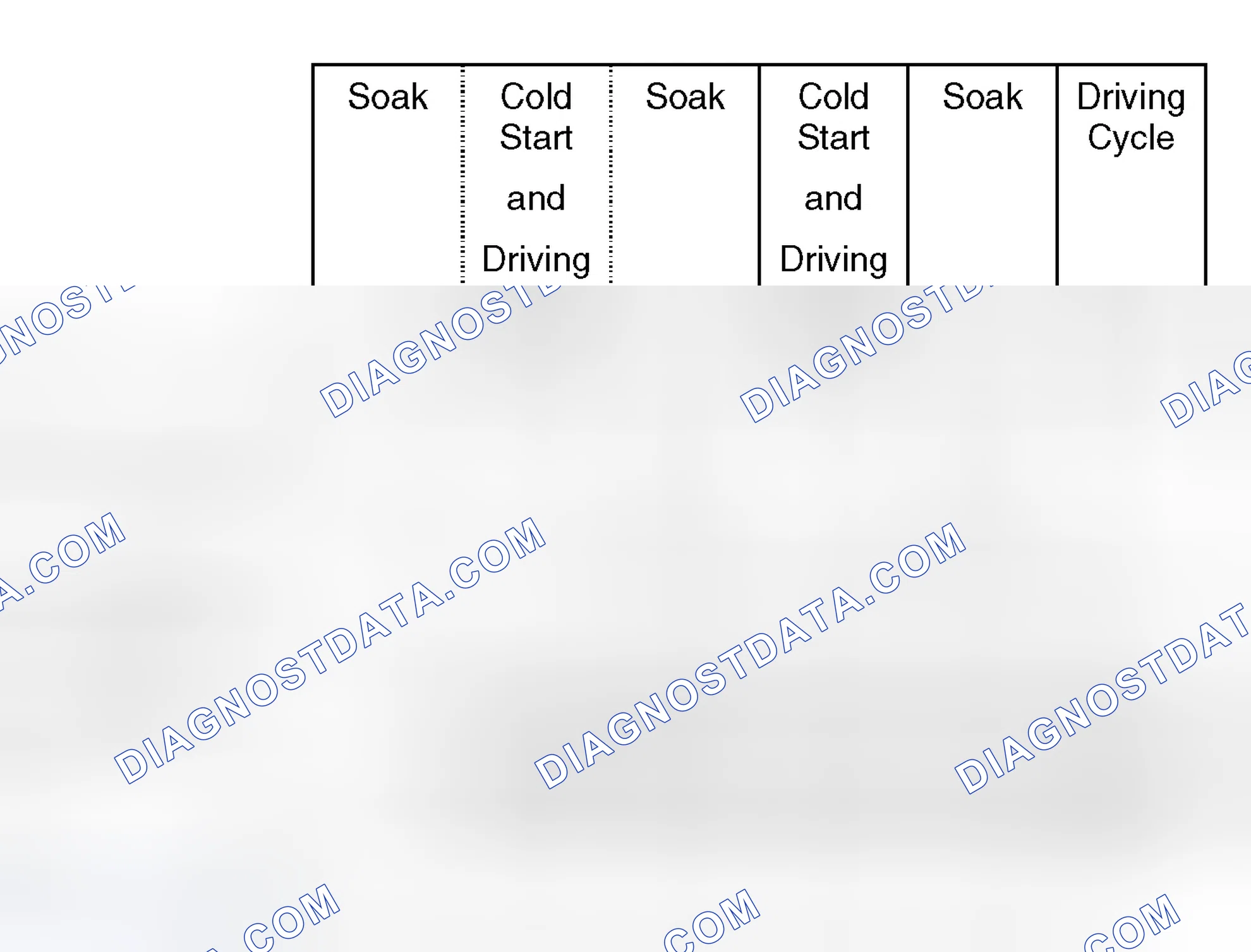 Scheme 316: Diagnosis Frequency and MIL illumination: leak > 1.0 mm