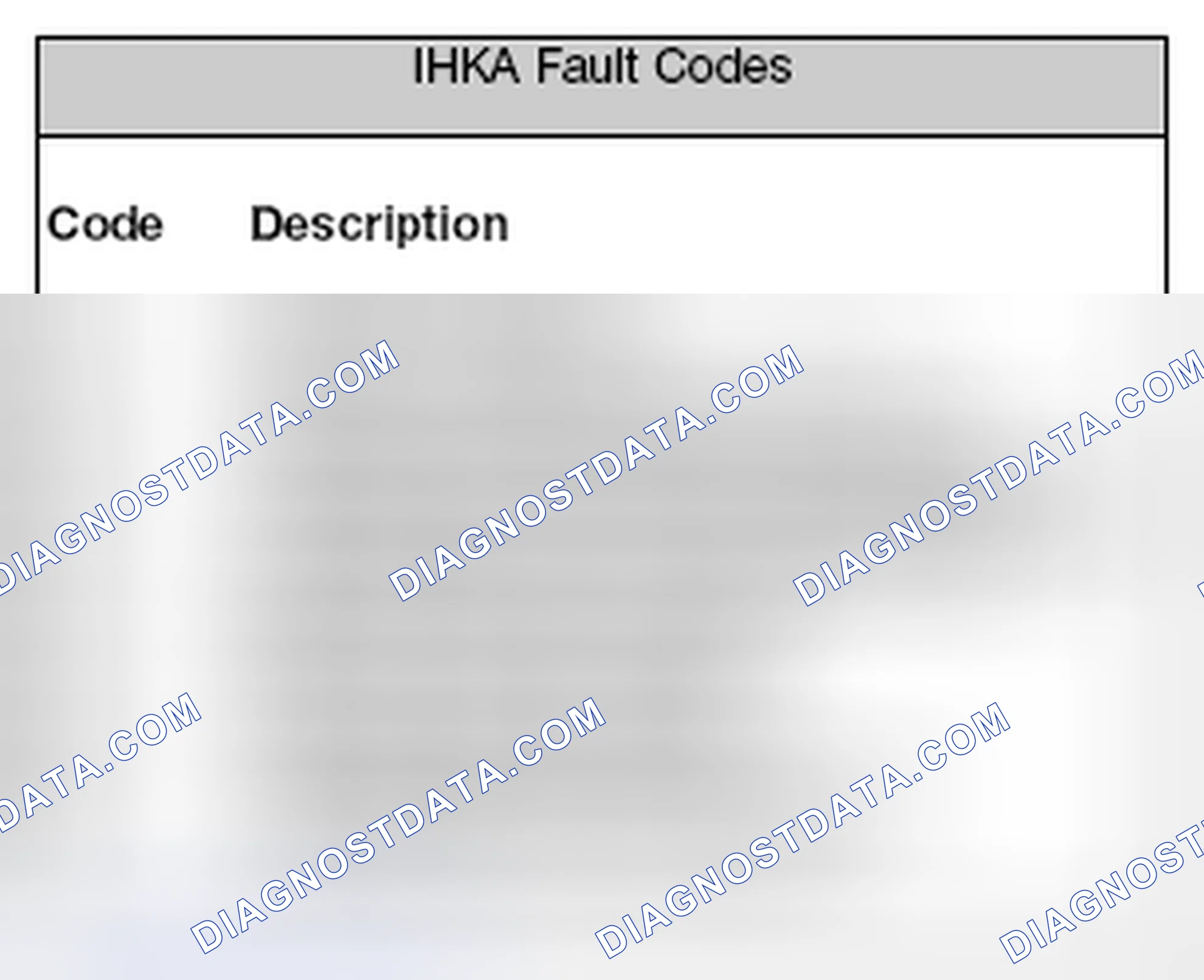 Scheme 167: Identifying IHKA Fault Codes