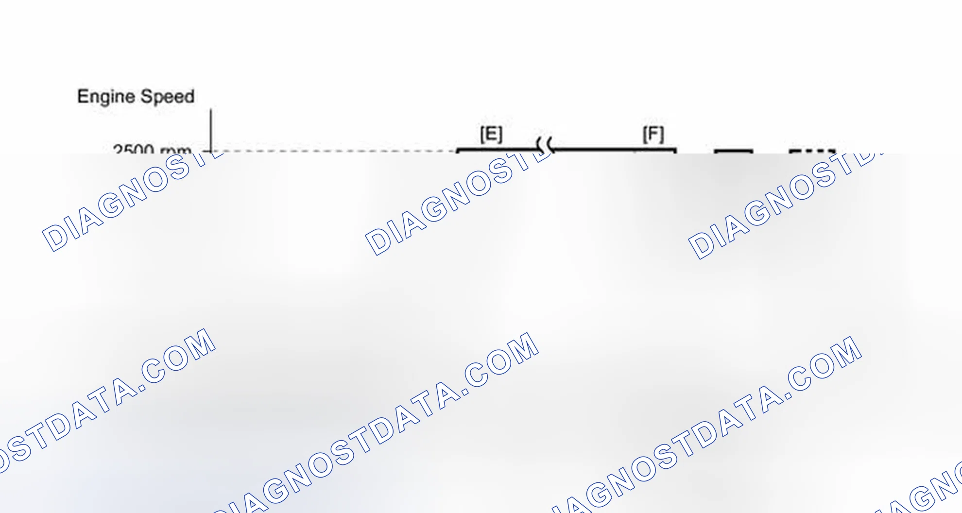 Scheme 559: CONDITIONING FOR SENSOR TESTING