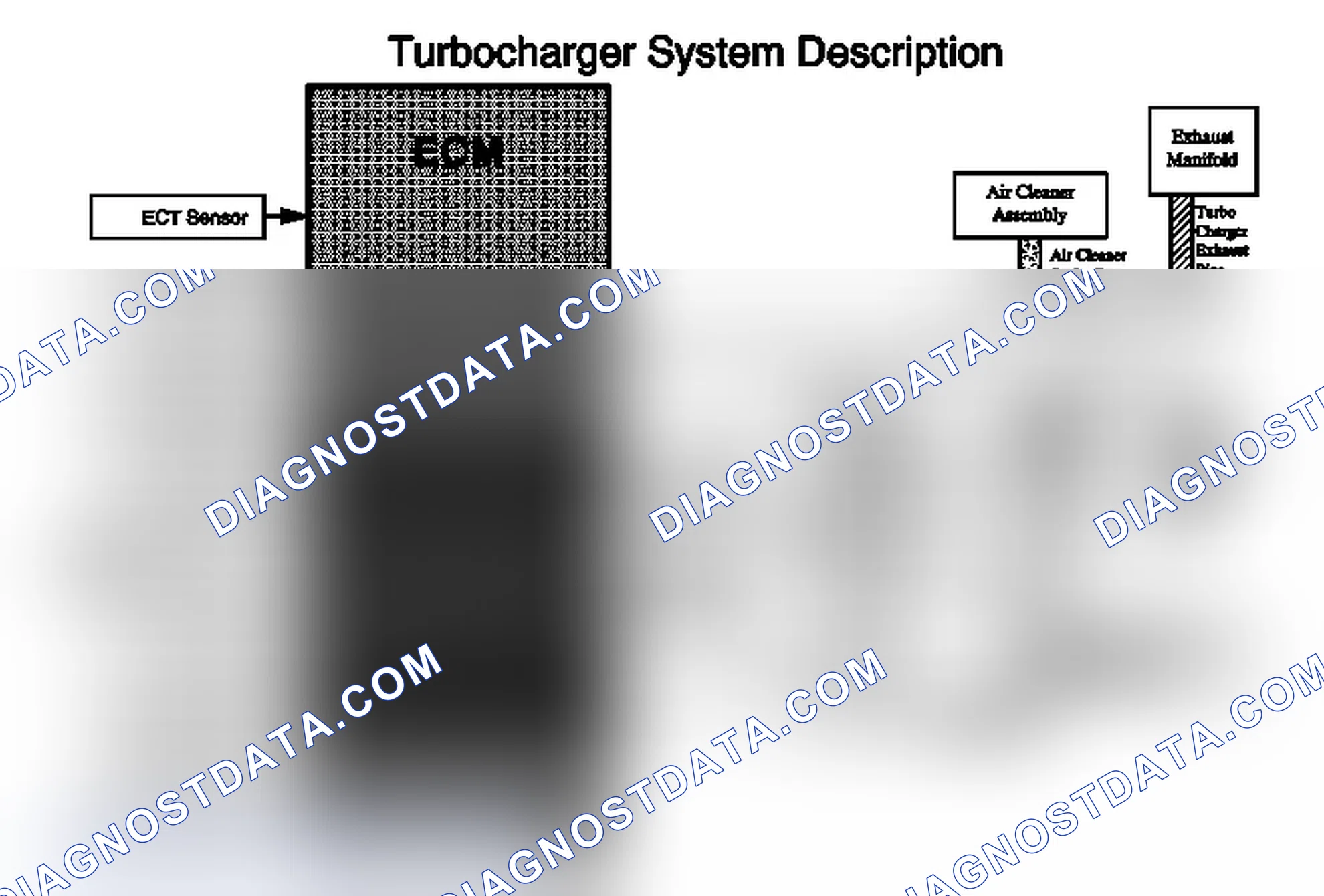 Scheme 85: Turbocharger System Description