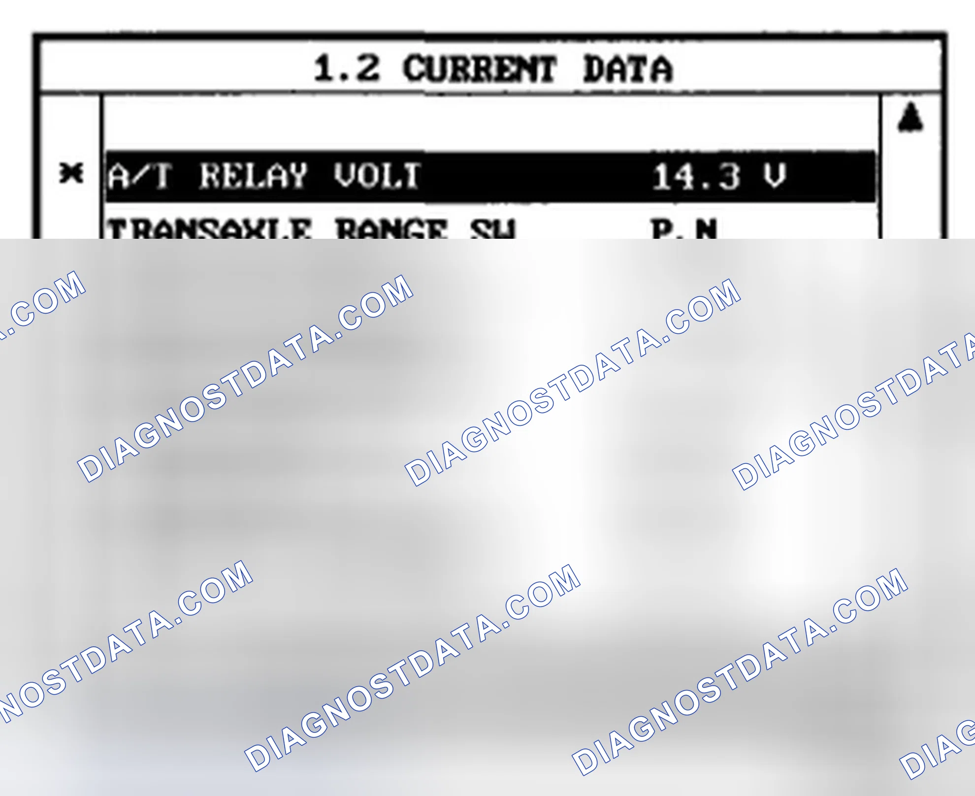 Scheme 87: MONITOR SCANTOOL DATA