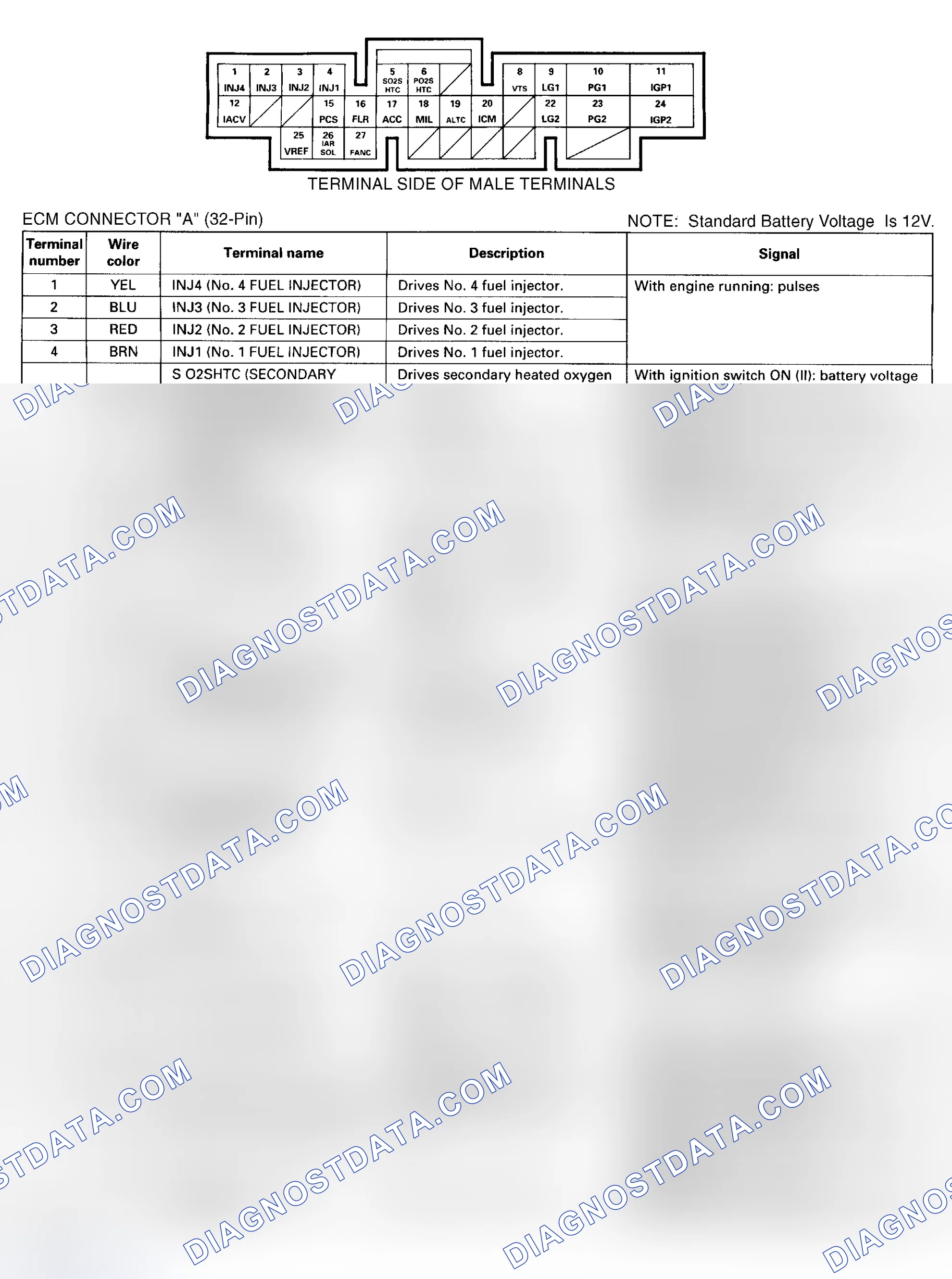 Scheme 1: PIN VOLTAGE CHARTS
