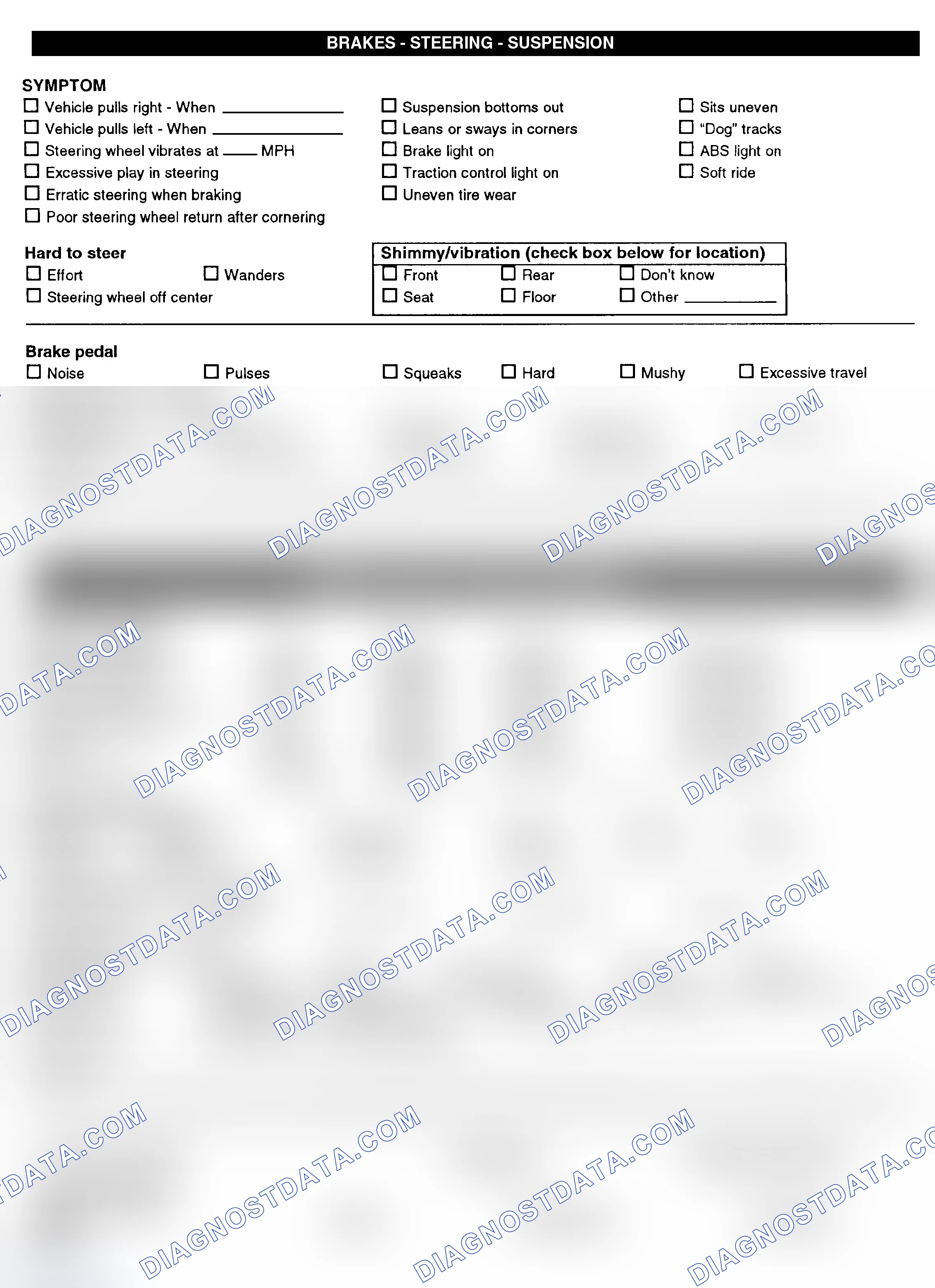 Scheme 3: Symptom Check List - Page 2