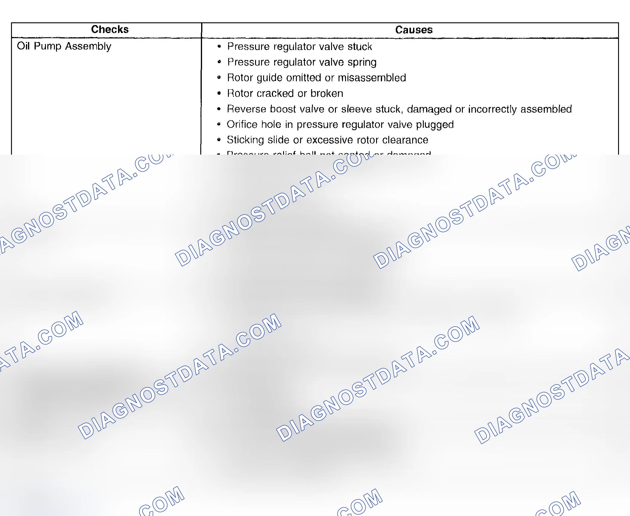 Scheme 472: Oil Pressure High Or Low