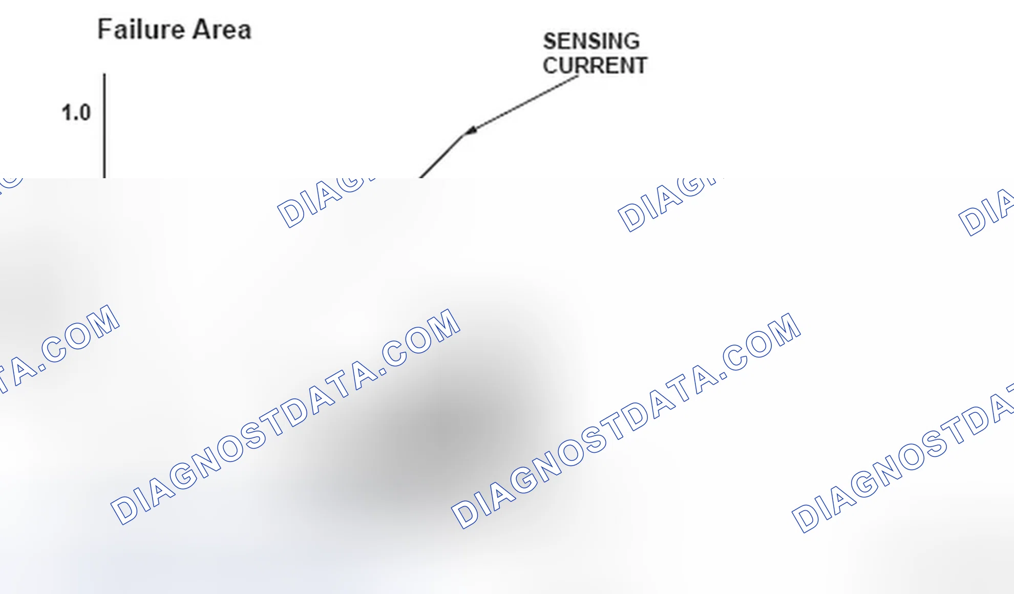 Scheme 239: Current To Duty Failure Area Graph