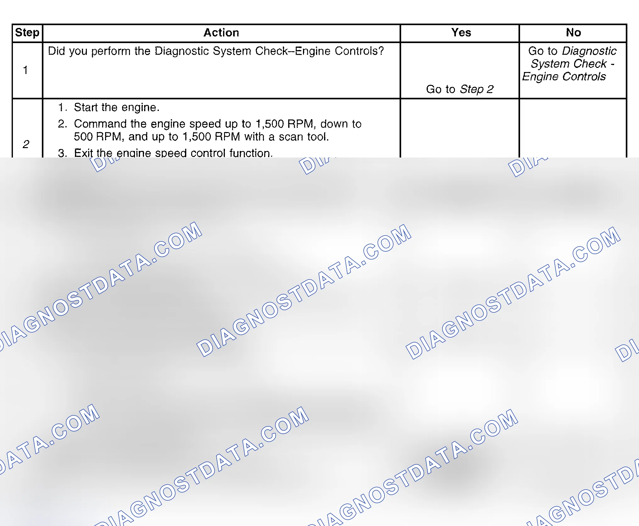 Scheme 454: Diagnostic Procedure