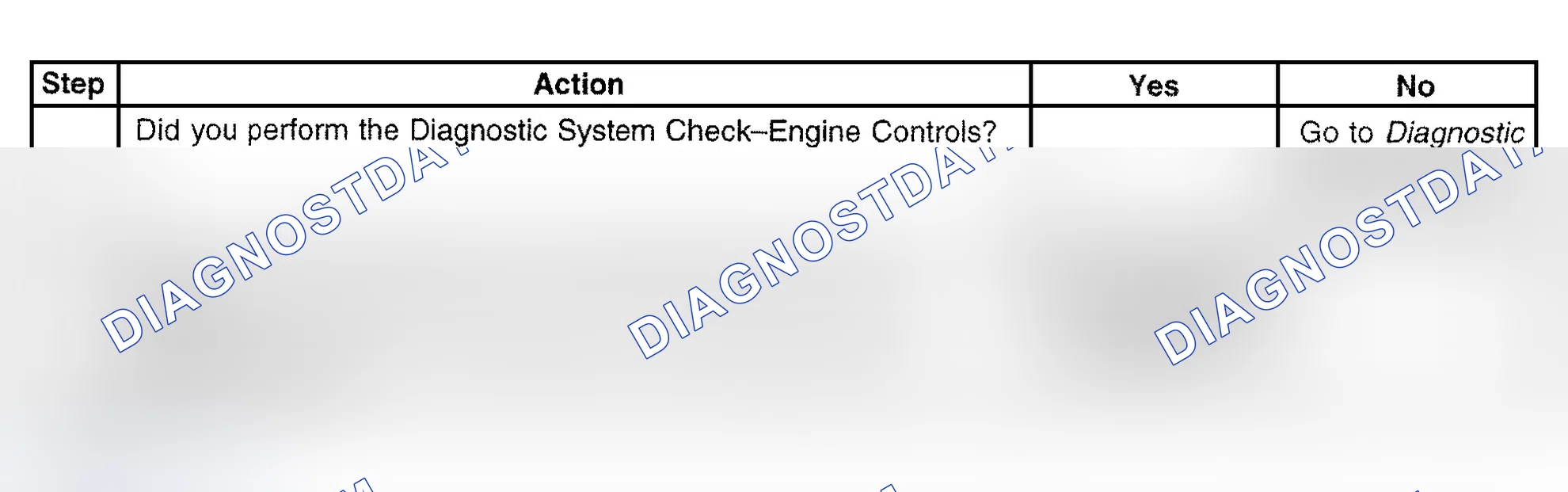 Scheme 598: Diagnostic Procedure