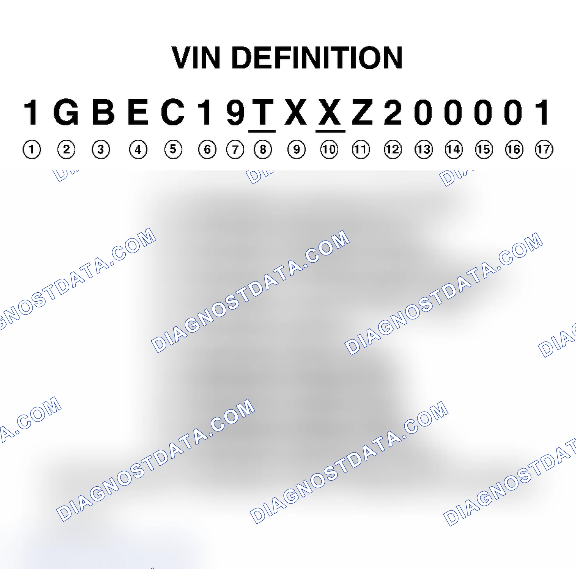 Scheme 1: VIN Character Position & Definition