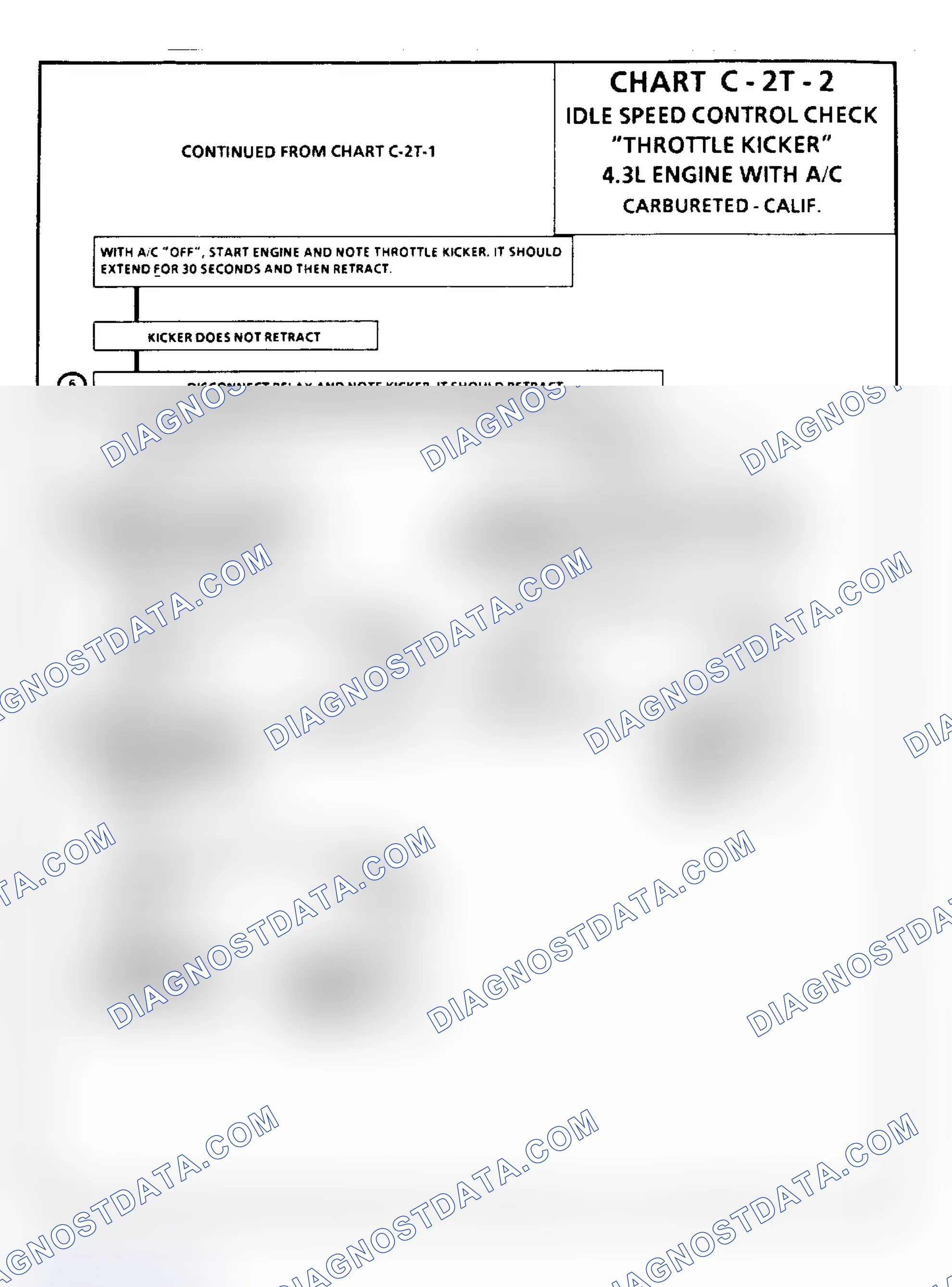 Scheme 122: Chart C2T-2: Idle Speed Control Check "Throttle Kicker" - 4.3L With A/C Only (Cont.)