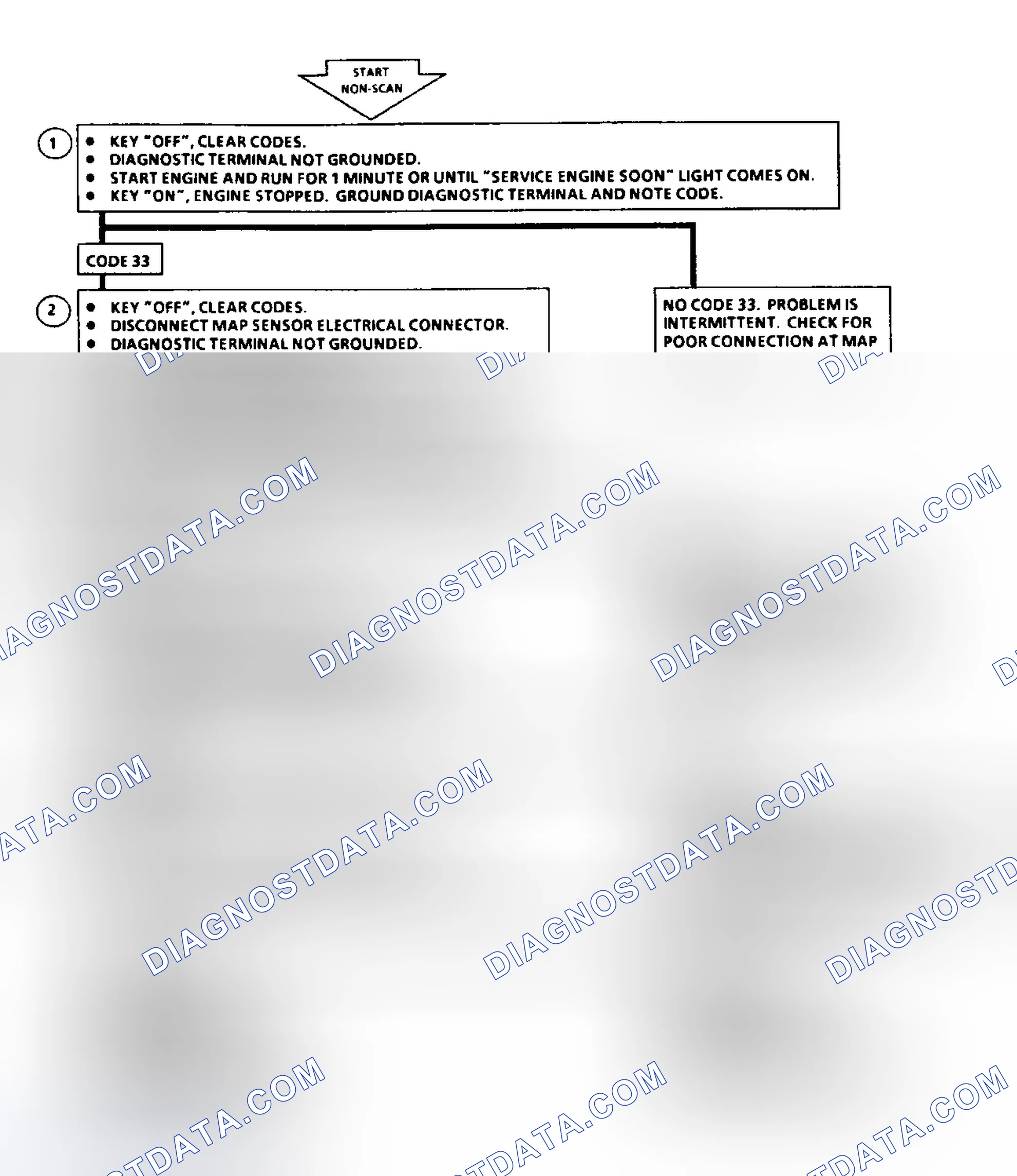 Scheme 170