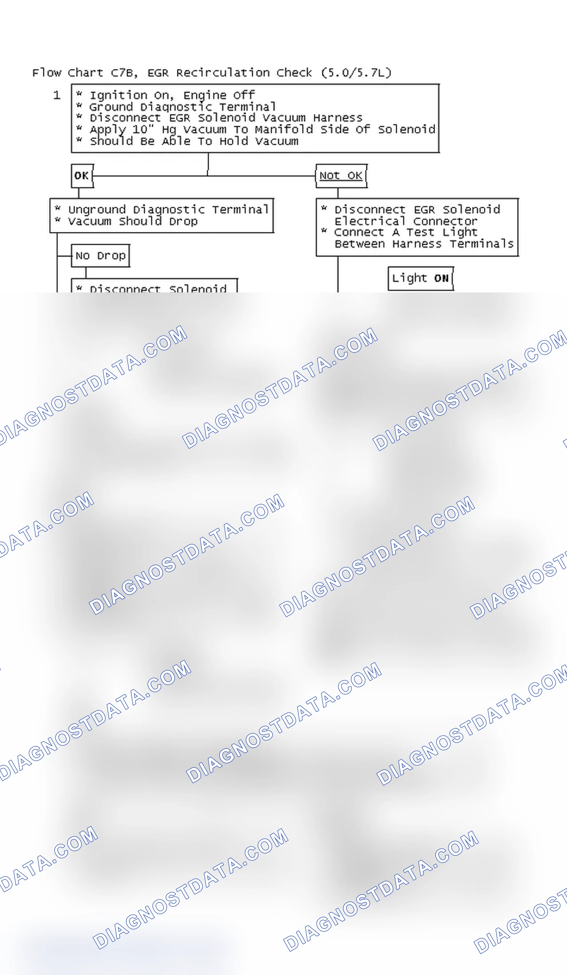 Scheme 7: Flow Chart C7B, EGR Recirculation Check (5.0/5.7L)