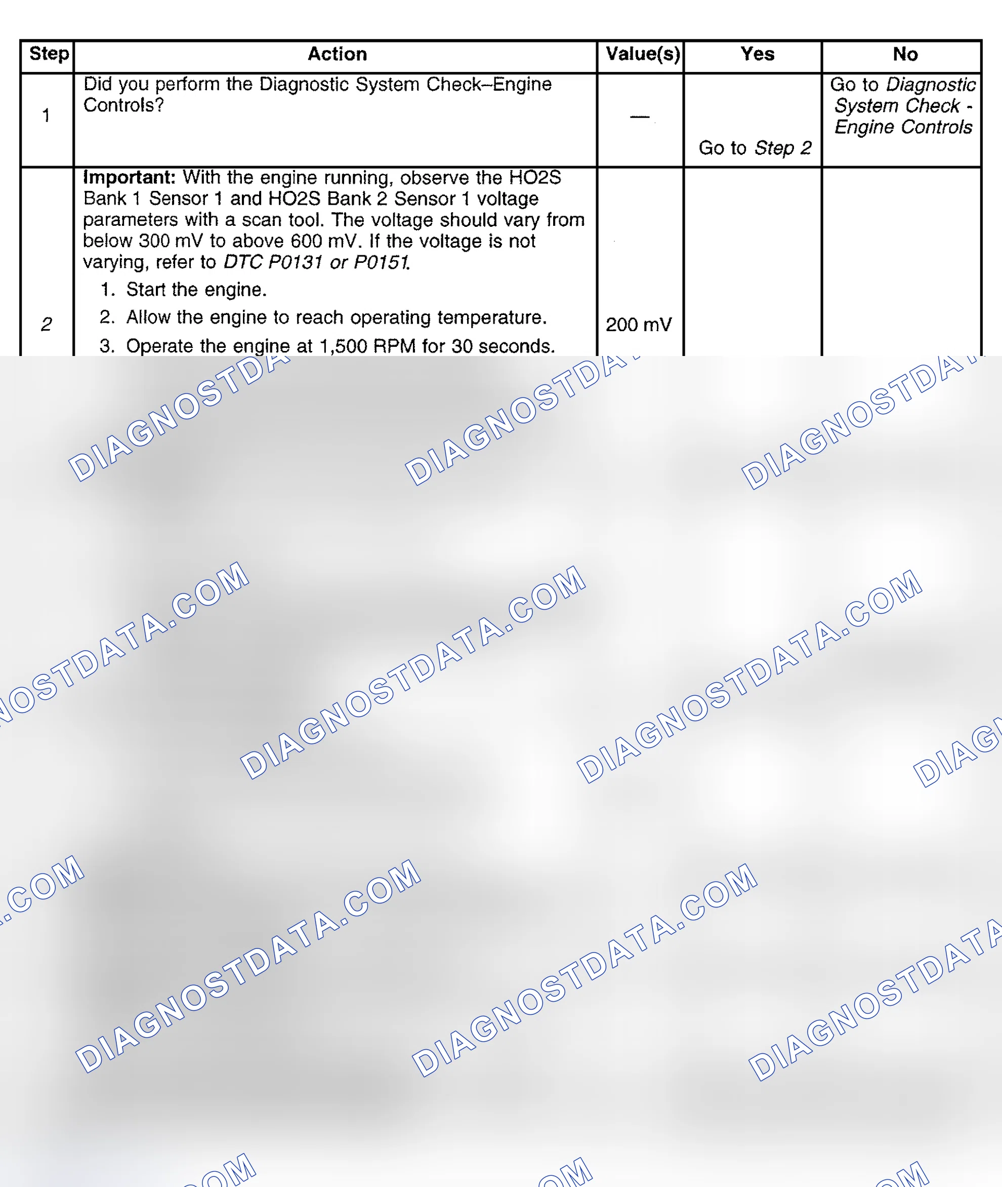 Scheme 395: Diagnostic Procedure