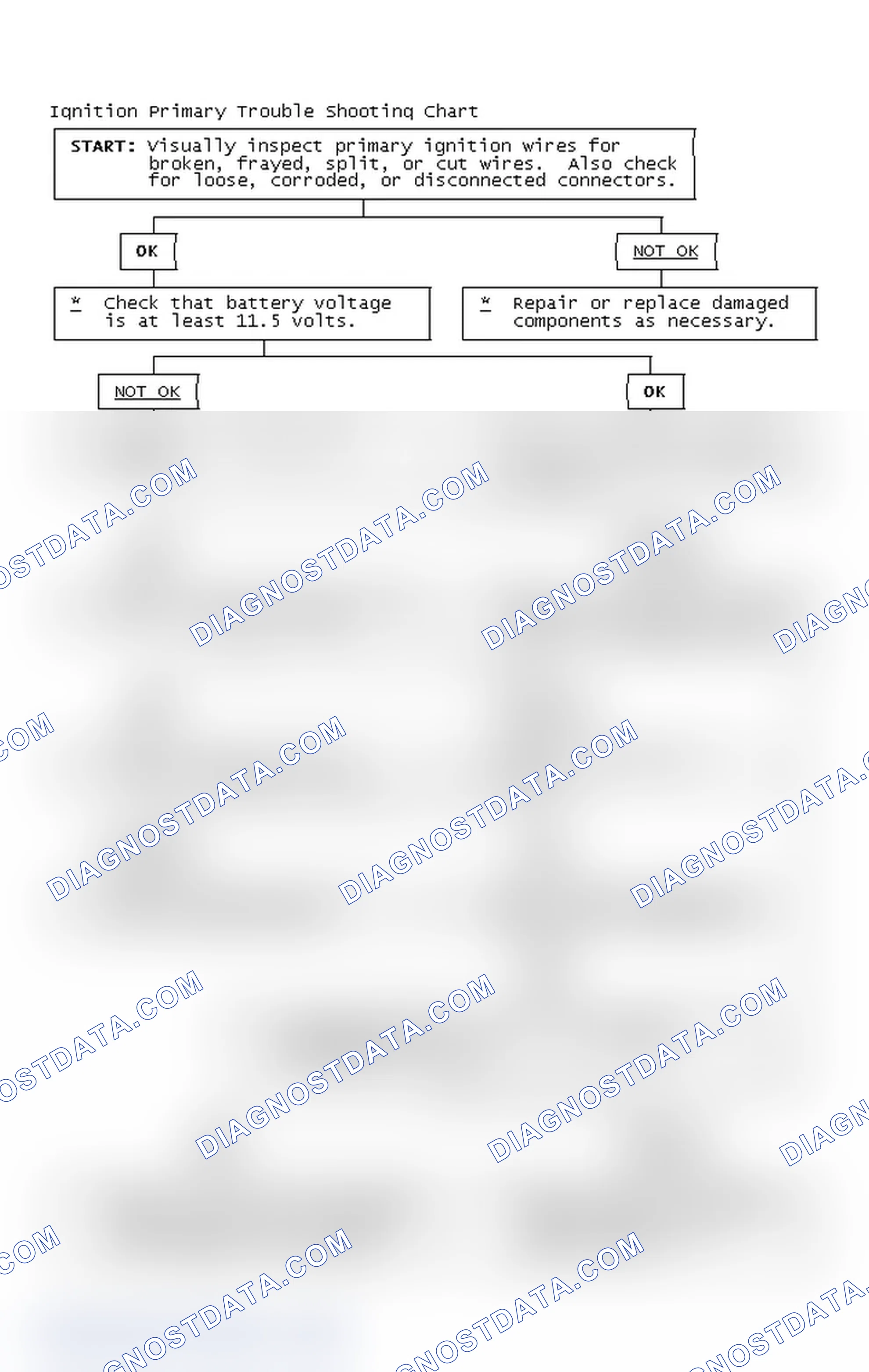 Scheme 2: Ignition Primary Trouble Shooting Chart